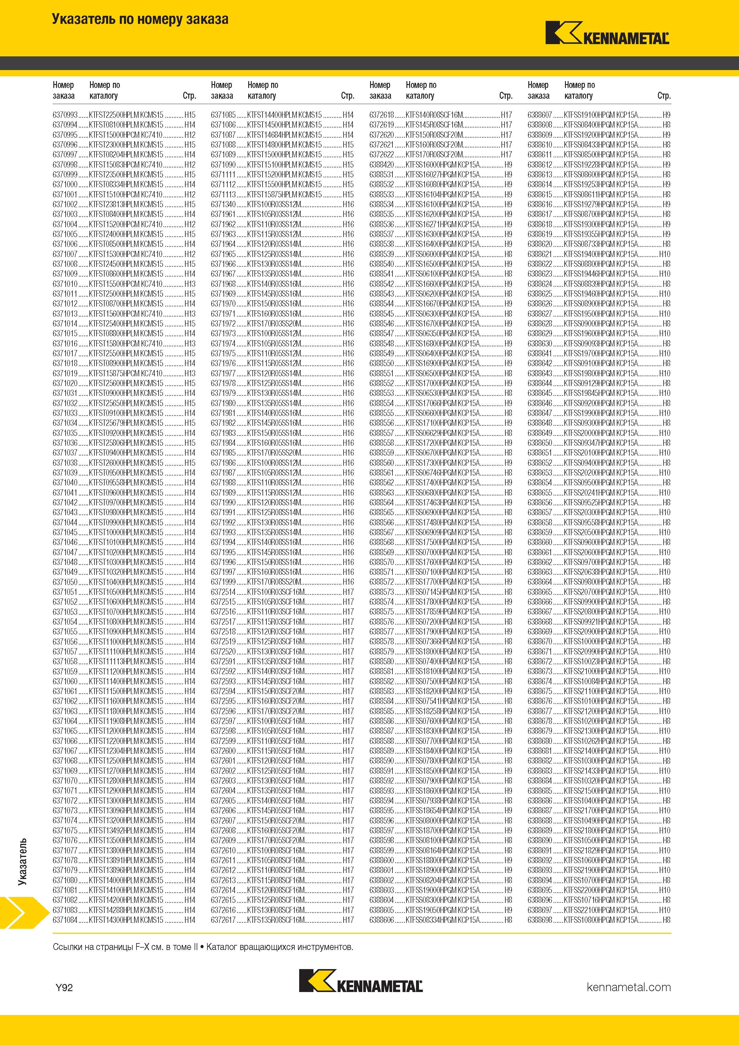858 Указатель металлорежущего инструмента Kennametal по номеру заказа Каталог KENNAMETAL 2018 Инструмент токарный Резцы и державки с режущими сменными пластинами для наружного точения и внутреннего растачивания на станках Стр. Y92