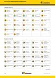 952 Указатель по информационным изображениям инструментального каталога Kennametal Токарная обработка Каталог KENNAMETAL 2018 Инструмент токарный Резцы и державки с режущими сменными пластинами для наружного точения и внутреннего растачивания на станках Стр. Y186