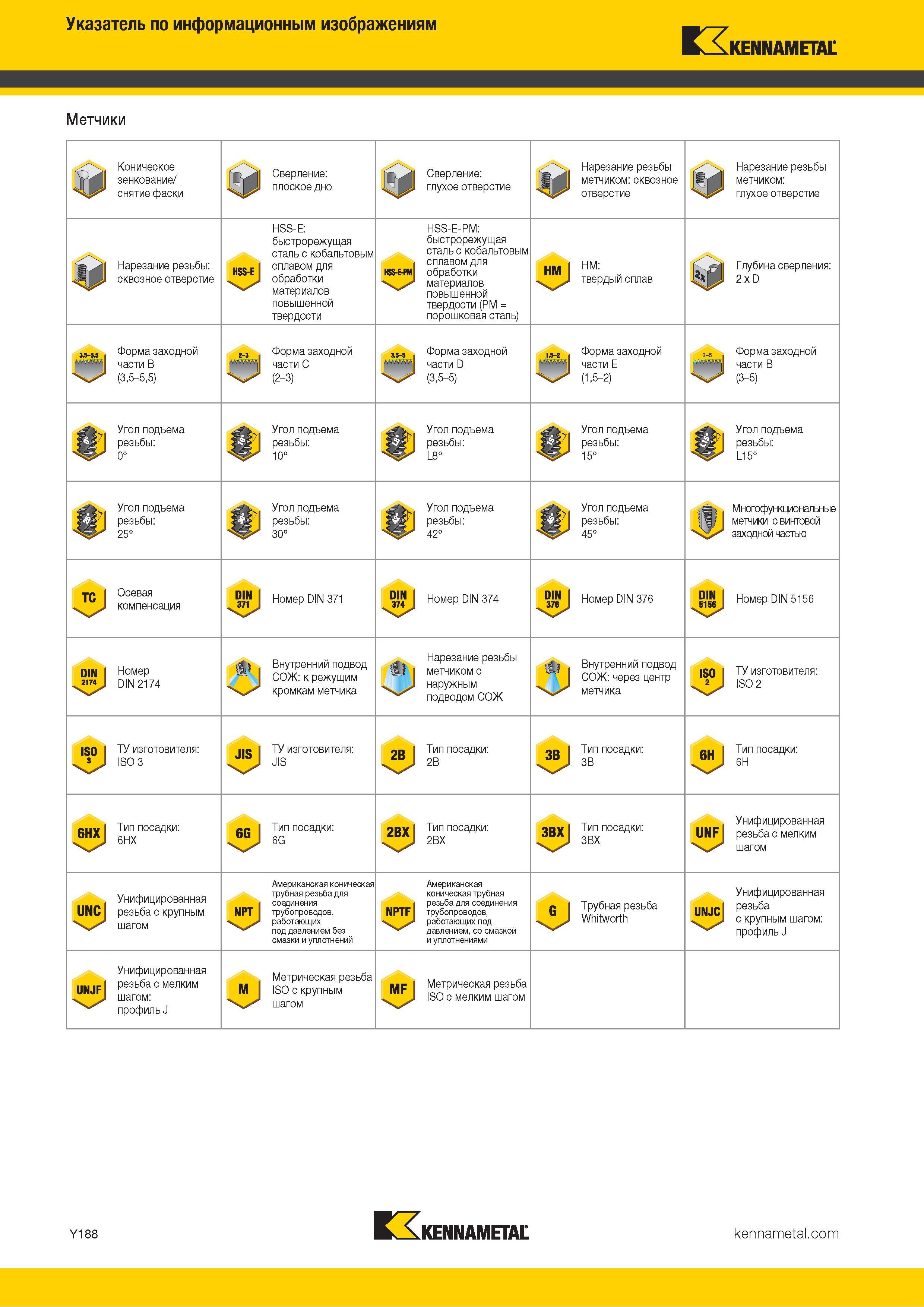 954 Указатель по информационным изображениям Каталог KENNAMETAL 2018 Инструмент токарный Резцы и державки с режущими сменными пластинами для наружного точения и внутреннего растачивания на станках Стр. Y188