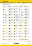 955 Указатель по информационным изображениям Каталог KENNAMETAL 2018 Инструмент токарный Резцы и державки с режущими сменными пластинами для наружного точения и внутреннего растачивания на станках Стр. Y189