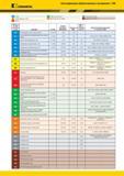 957 Классификация обрабатываемых материалов Каталог KENNAMETAL 2018 Инструмент токарный Резцы и державки с режущими сменными пластинами для наружного точения и внутреннего растачивания на станках Стр. Y191