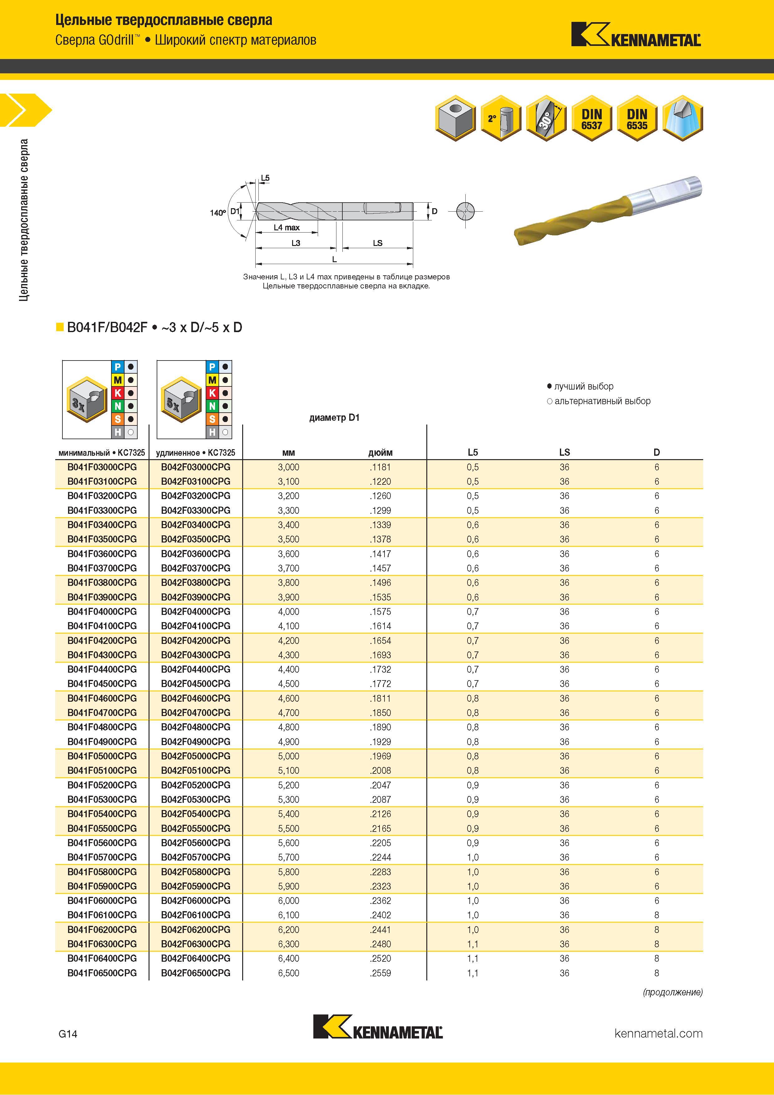 48 Твердосплавные сверла Kennametal GOdrill Широкий спектр обрабатываемых материалов Каталог KENNAMETAL 2018 Режущий инструмент для обработки отверстий в металлах и сплавах Быстрорежущие метчики и раскатники Сборные фрезы с СРП и твердосплавные Стр. G14