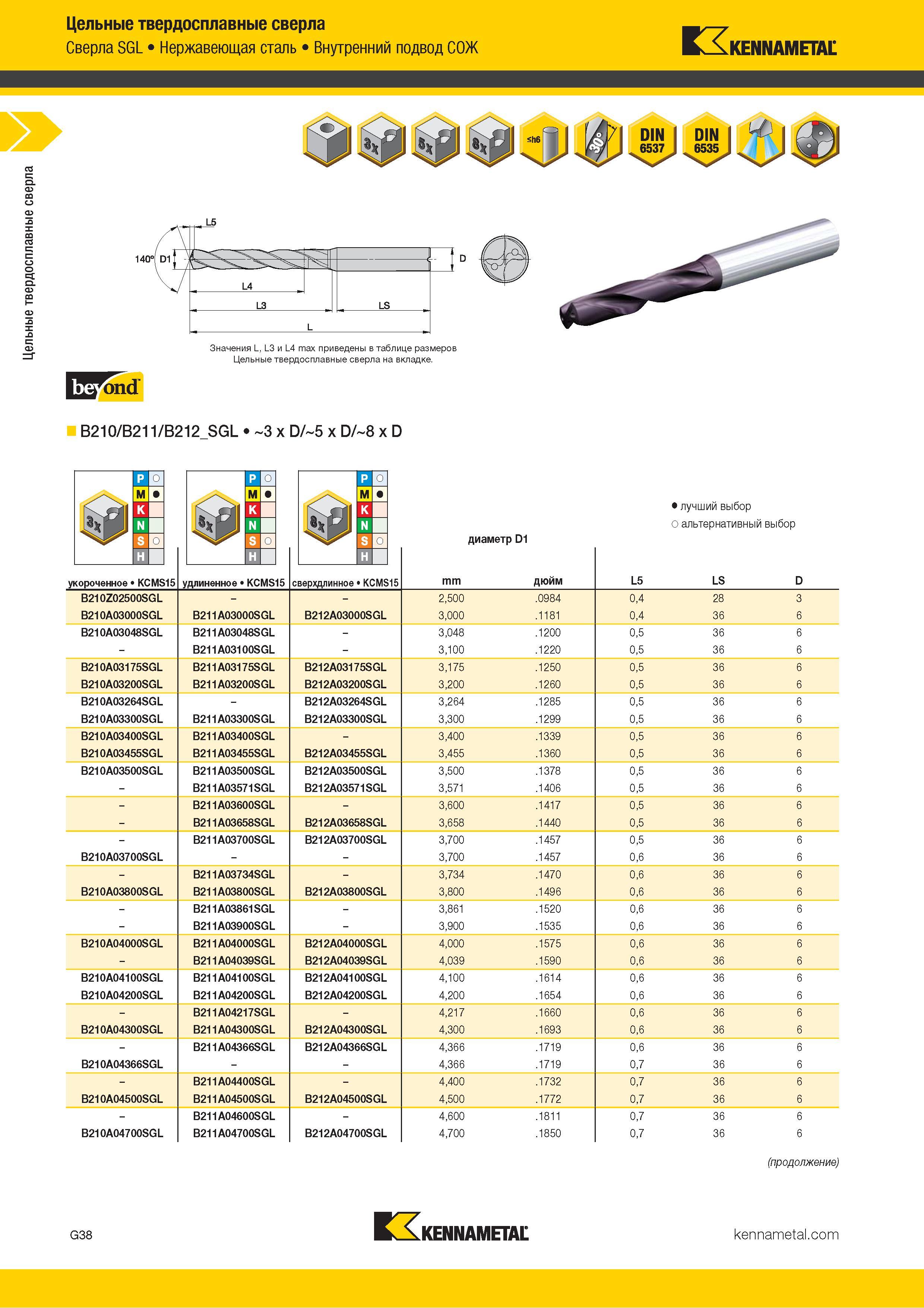 72 Цельные твердосплавные сверла Kennametal SGL Нержавеющая сталь Внутренний подвод СОЖ укороченное KCMS15 Каталог KENNAMETAL 2018 Режущий инструмент для обработки отверстий в металлах и сплавах Быстрорежущие метчики и раскатники Сборные фрезы с СРП и твердосплавные Стр. G38