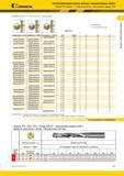 95 Высокопроизводительные цельные твердосплавные сверла Kennametal YPC Beyond Черные металлы Внутренний подвод СОЖ (B254/B255/B256 YPC 3 x D/ 5 x D/ 8 x Каталог KENNAMETAL 2018 Режущий инструмент для обработки отверстий в металлах и сплавах Быстрорежущие метчики и раскатники Сборные фрезы с СРП и твердосплавные Стр. G61