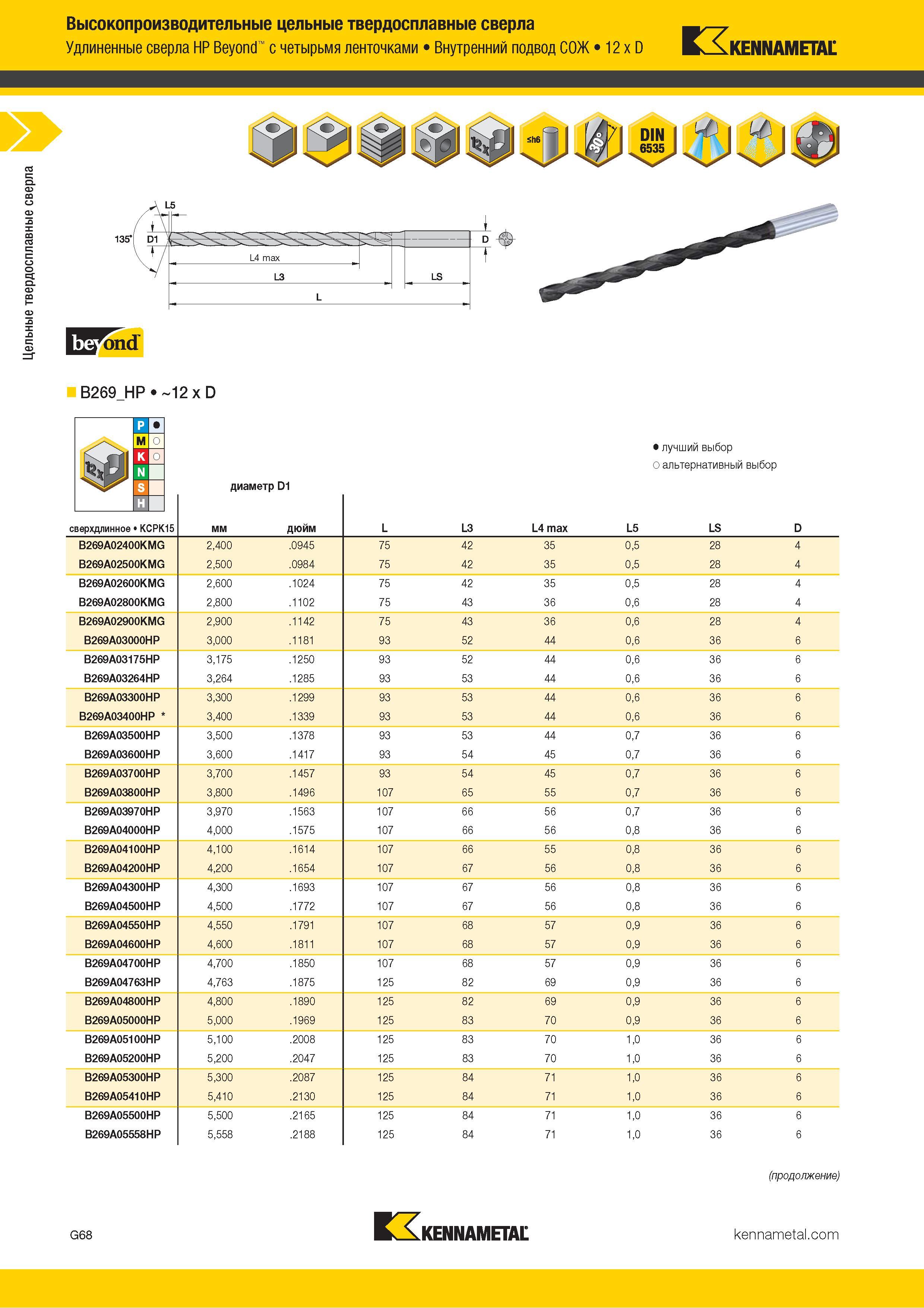 102 Удлиненные цельные твердосплавные сверла Kennametal HP Beyond с четырьмя ленточками Внутренний подвод СОЖ Каталог KENNAMETAL 2018 Режущий инструмент для обработки отверстий в металлах и сплавах Быстрорежущие метчики и раскатники Сборные фрезы с СРП и твердосплавные Стр. G68