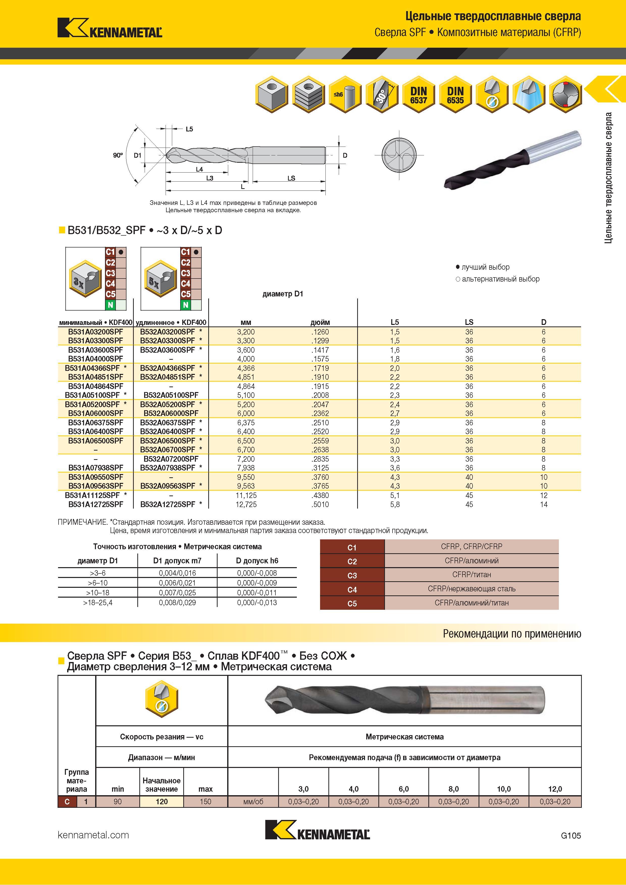 139 Kennametal Цельные твердосплавные сверла SPF Композитные материалы (CFRP) Значения L, L3 и L4 max приведены в таблице размеров Цельные твердосплавные Каталог KENNAMETAL 2018 Режущий инструмент для обработки отверстий в металлах и сплавах Быстрорежущие метчики и раскатники Сборные фрезы с СРП и твердосплавные Стр. G105