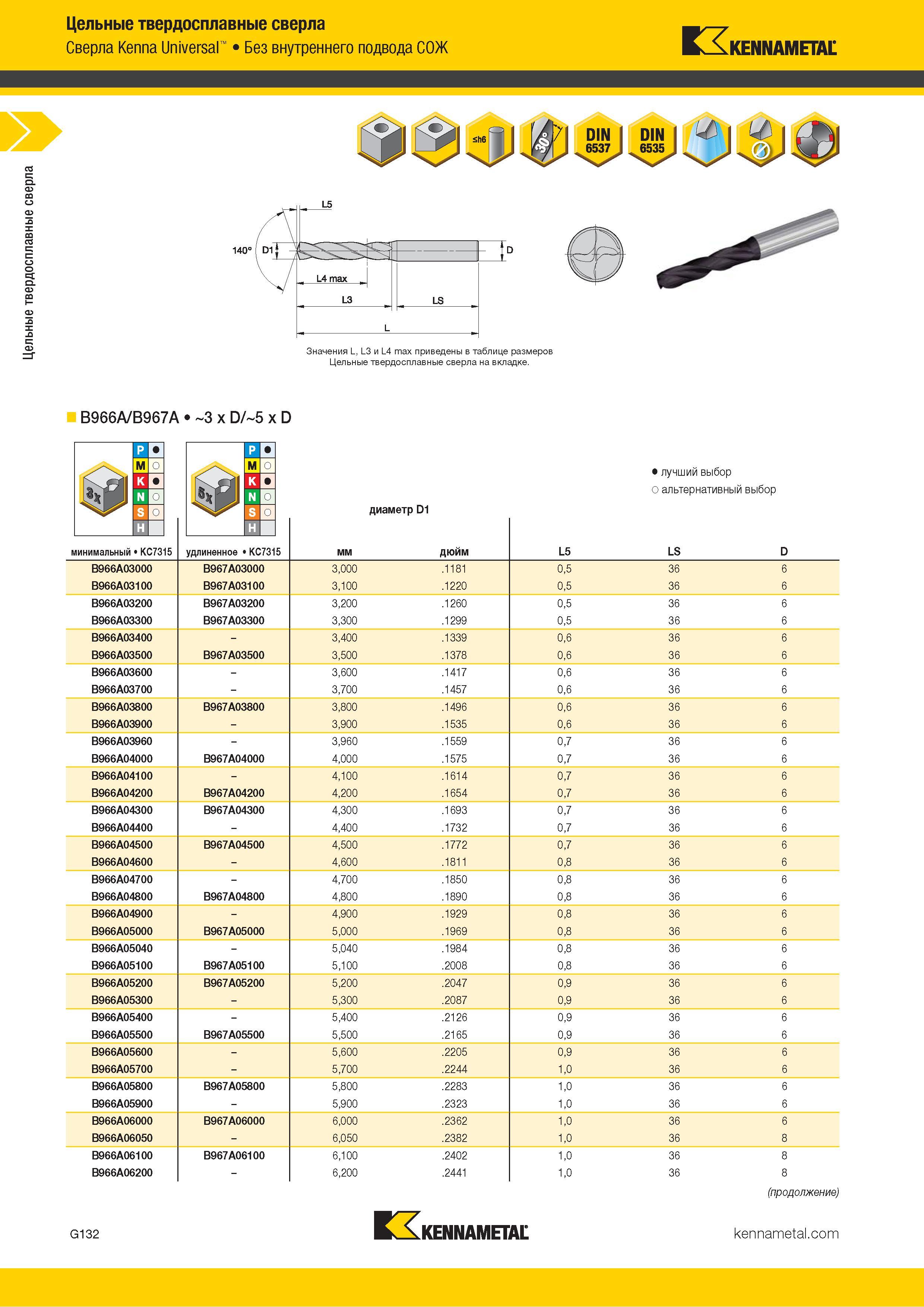 166 Цельные твердосплавные сверла Kenna Universal Без внутреннего подвода СОЖ Kennametal B966A/B967A 3 x D/ 5 x D Альтернативный и лучший выбор инструмен Каталог KENNAMETAL 2018 Режущий инструмент для обработки отверстий в металлах и сплавах Быстрорежущие метчики и раскатники Сборные фрезы с СРП и твердосплавные Стр. G132