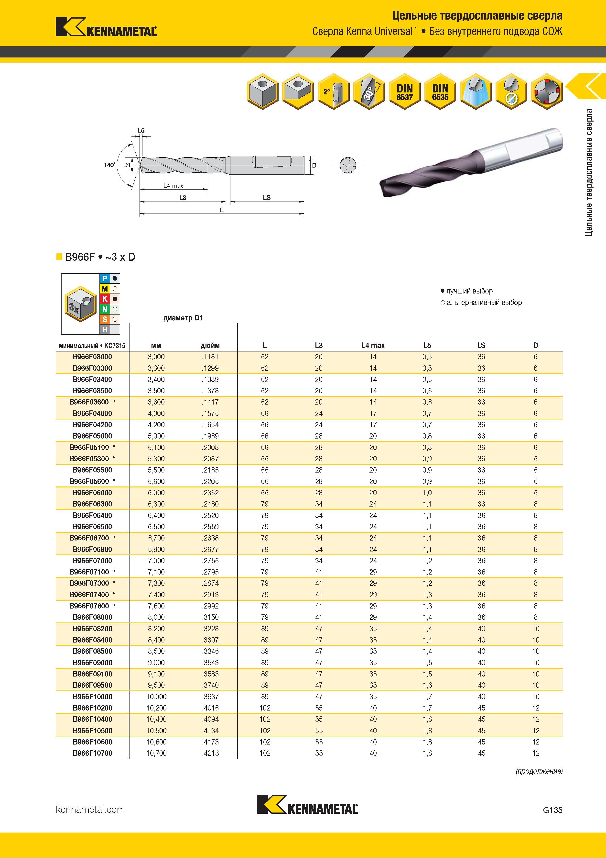169 Kennametal L5 Цельные твердосплавные сверла Kenna Universal Без внутреннего подвода СОЖ B966F 3 x D диаметр D1 Альтернативный и лучший выбор инструме Каталог KENNAMETAL 2018 Режущий инструмент для обработки отверстий в металлах и сплавах Быстрорежущие метчики и раскатники Сборные фрезы с СРП и твердосплавные Стр. G135