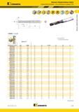 169 Kennametal L5 Цельные твердосплавные сверла Kenna Universal Без внутреннего подвода СОЖ B966F 3 x D диаметр D1 Альтернативный и лучший выбор инструме Каталог KENNAMETAL 2018 Режущий инструмент для обработки отверстий в металлах и сплавах Быстрорежущие метчики и раскатники Сборные фрезы с СРП и твердосплавные Стр. G135