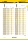 197 Kennametal Модульные сверла Твердосплавные пластины KenTIP FS (Пластины KenTIP FS HPG KCP15A Без каналов для подвода СОЖ продолжение) D1 L5 KCP15A мм Каталог KENNAMETAL 2018 Режущий инструмент для обработки отверстий в металлах и сплавах Быстрорежущие метчики и раскатники Сборные фрезы с СРП и твердосплавные Стр. H9