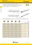 204 Модульные сверла Корпуса KenTIP FS с цилиндрическим хвостовиком Kennametal Корпуса KenTIP FS с цилиндрическим хвостовиком метрической системы Сверла Каталог KENNAMETAL 2018 Режущий инструмент для обработки отверстий в металлах и сплавах Быстрорежущие метчики и раскатники Сборные фрезы с СРП и твердосплавные Стр. H16