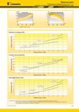 211 Kennametal Модульные сверла Рекомендации по применению сверл KenTIP FS Требования к мощности привода и давлению СОЖ Метрическая система Диаметр сверл Каталог KENNAMETAL 2018 Режущий инструмент для обработки отверстий в металлах и сплавах Быстрорежущие метчики и раскатники Сборные фрезы с СРП и твердосплавные Стр. H23