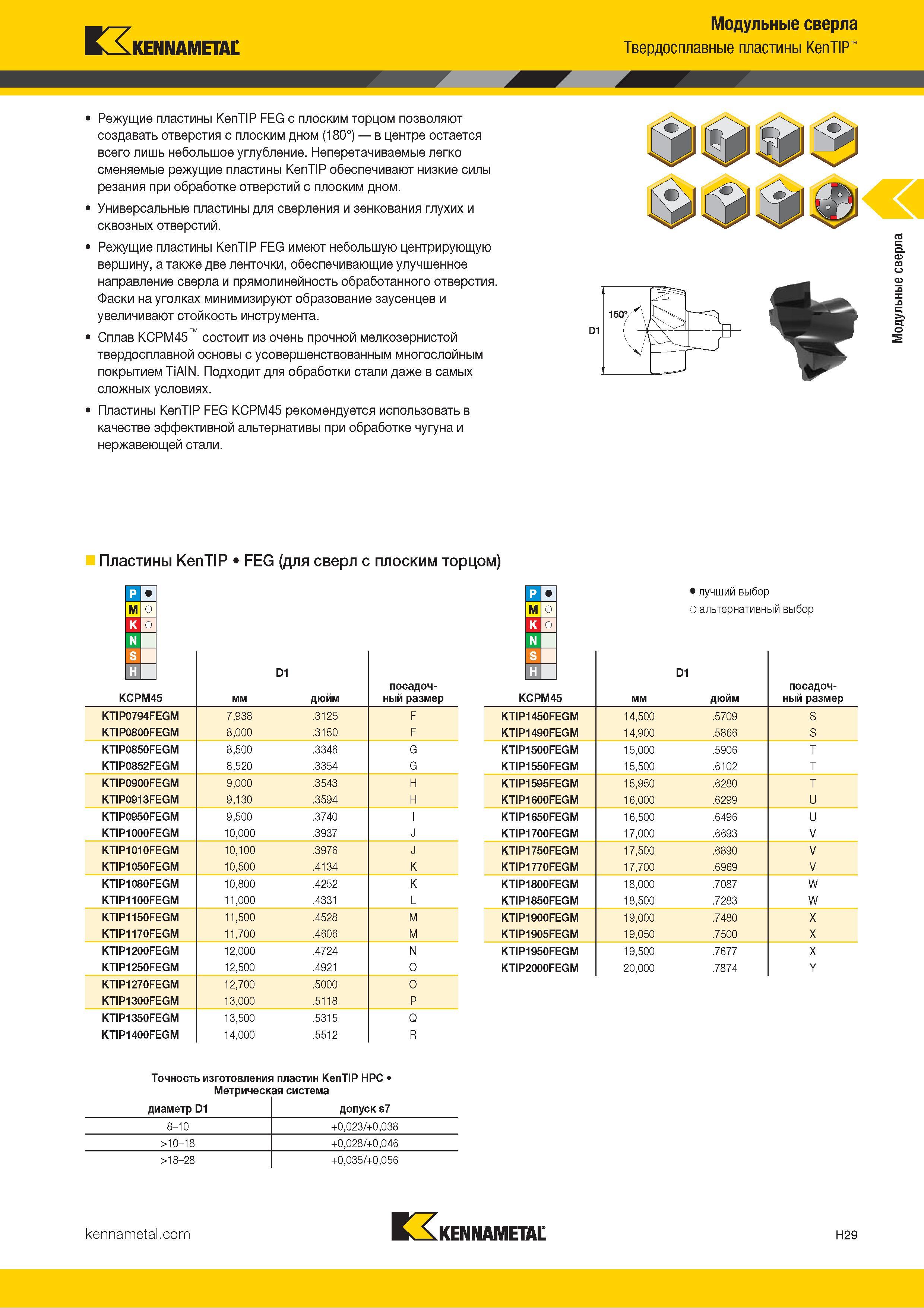217 Kennametal Модульные сверла Твердосплавные пластины KenTIP Режущие пластины KenTIP FEG с плоским торцом позволяют создавать отверстия с плоским дном Каталог KENNAMETAL 2018 Режущий инструмент для обработки отверстий в металлах и сплавах Быстрорежущие метчики и раскатники Сборные фрезы с СРП и твердосплавные Стр. H29