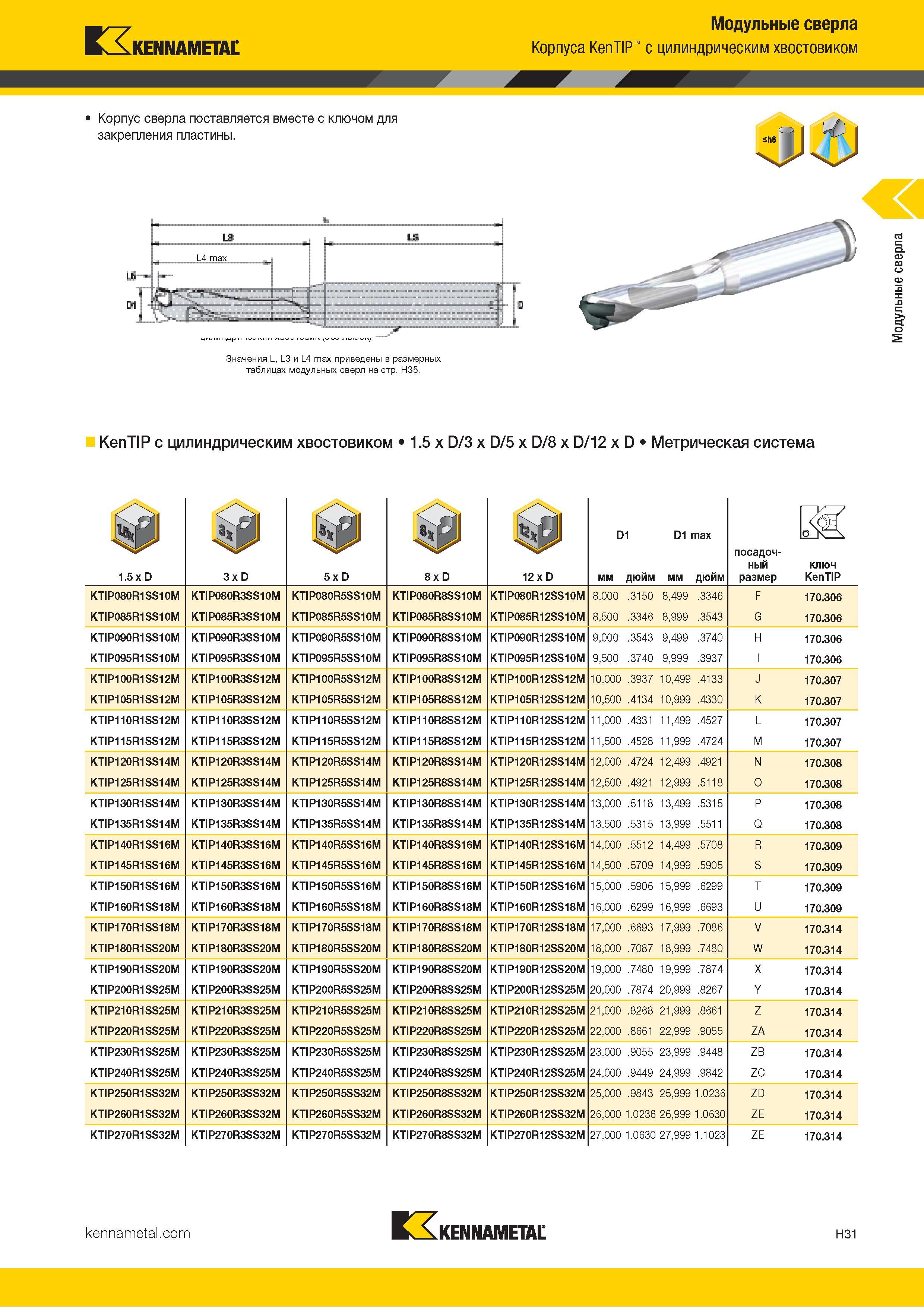 219 Kennametal Модульные сверла Корпуса KenTIP с цилиндрическим хвостовиком Корпус сверла поставляется вместе с ключом для закрепления пластины Значения Каталог KENNAMETAL 2018 Режущий инструмент для обработки отверстий в металлах и сплавах Быстрорежущие метчики и раскатники Сборные фрезы с СРП и твердосплавные Стр. H31