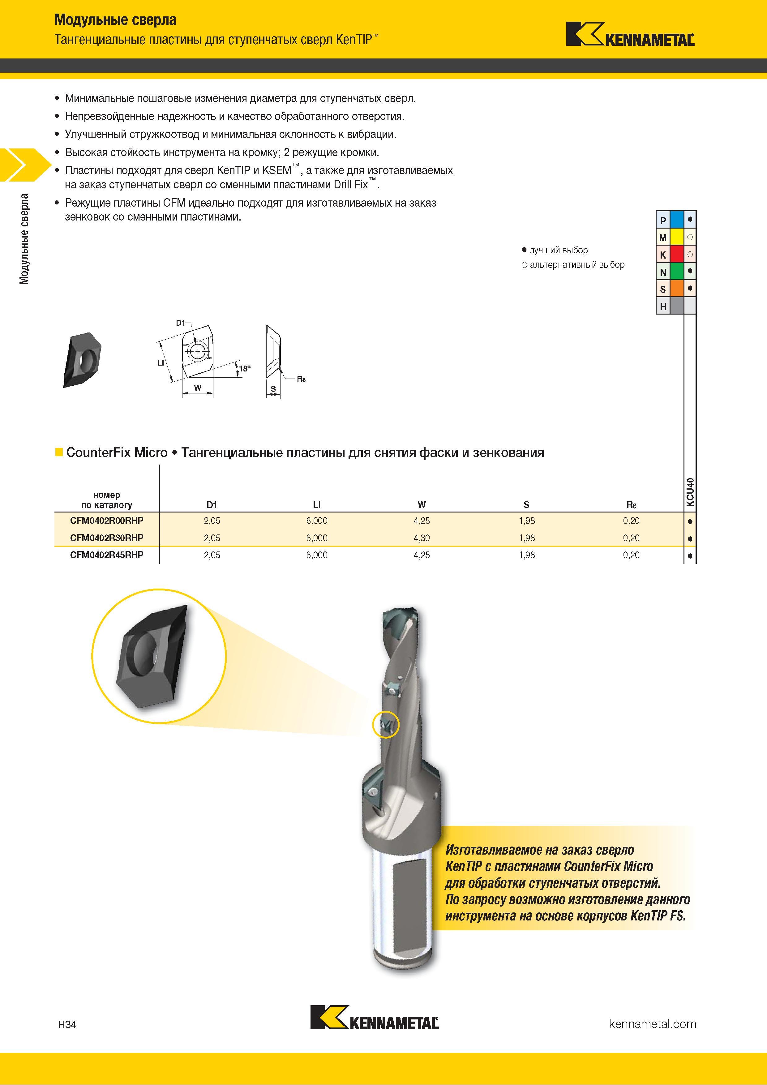 222 Модульные сверла Тангенциальные пластины для ступенчатых сверл KenTIP Kennametal Минимальные пошаговые изменения диаметра для ступенчатых сверл Непре Каталог KENNAMETAL 2018 Режущий инструмент для обработки отверстий в металлах и сплавах Быстрорежущие метчики и раскатники Сборные фрезы с СРП и твердосплавные Стр. H34