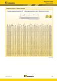 223 Kennametal v л Модульные сверла Таблицы размеров Модульные сверла Таблицы размеров Размеры модульных сверл KenTIP Цилиндрический хвостовик Метрическа Каталог KENNAMETAL 2018 Режущий инструмент для обработки отверстий в металлах и сплавах Быстрорежущие метчики и раскатники Сборные фрезы с СРП и твердосплавные Стр. H35