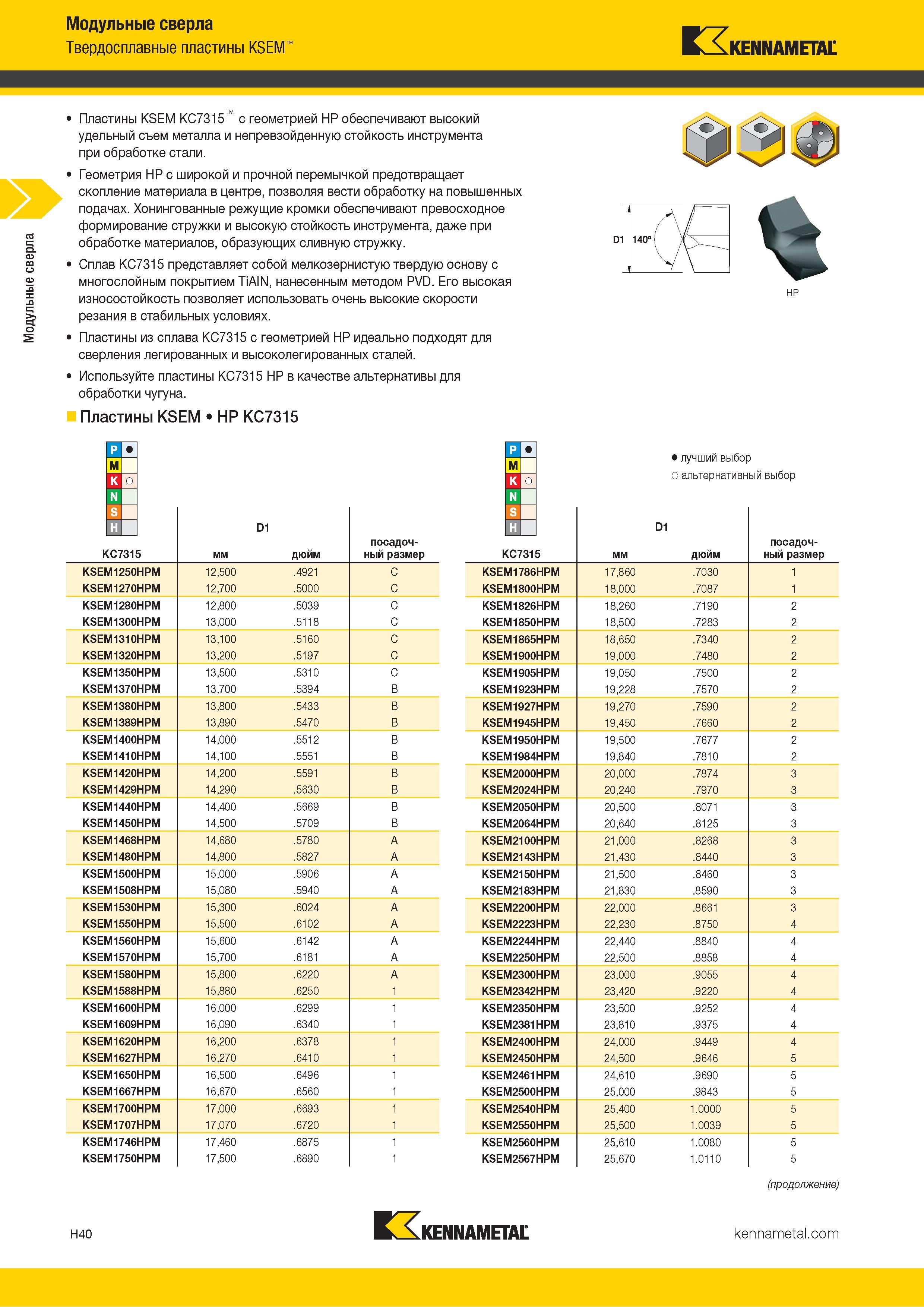228 Модульные сверла Твердосплавные пластины KSEM KENNAMETAL Пластины KSEM KC7315 с геометрией HP обеспечивают высокий удельный съем металла и непревзойд Каталог KENNAMETAL 2018 Режущий инструмент для обработки отверстий в металлах и сплавах Быстрорежущие метчики и раскатники Сборные фрезы с СРП и твердосплавные Стр. H40
