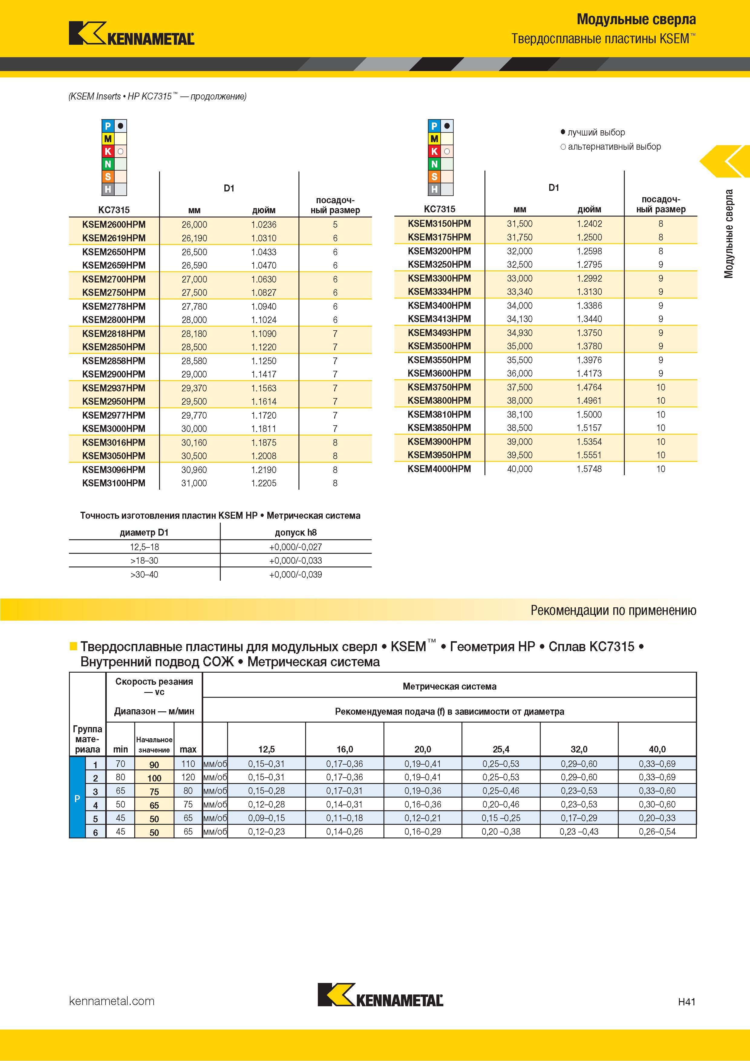 229 Kennametal Модульные сверла Твердосплавные пластины KSEM (KSEMInserts HP KC7315 продолжение) D1 KC7315 мм дюйм посадочный размер KSEM2600HPM 26,000 1 Каталог KENNAMETAL 2018 Режущий инструмент для обработки отверстий в металлах и сплавах Быстрорежущие метчики и раскатники Сборные фрезы с СРП и твердосплавные Стр. H41