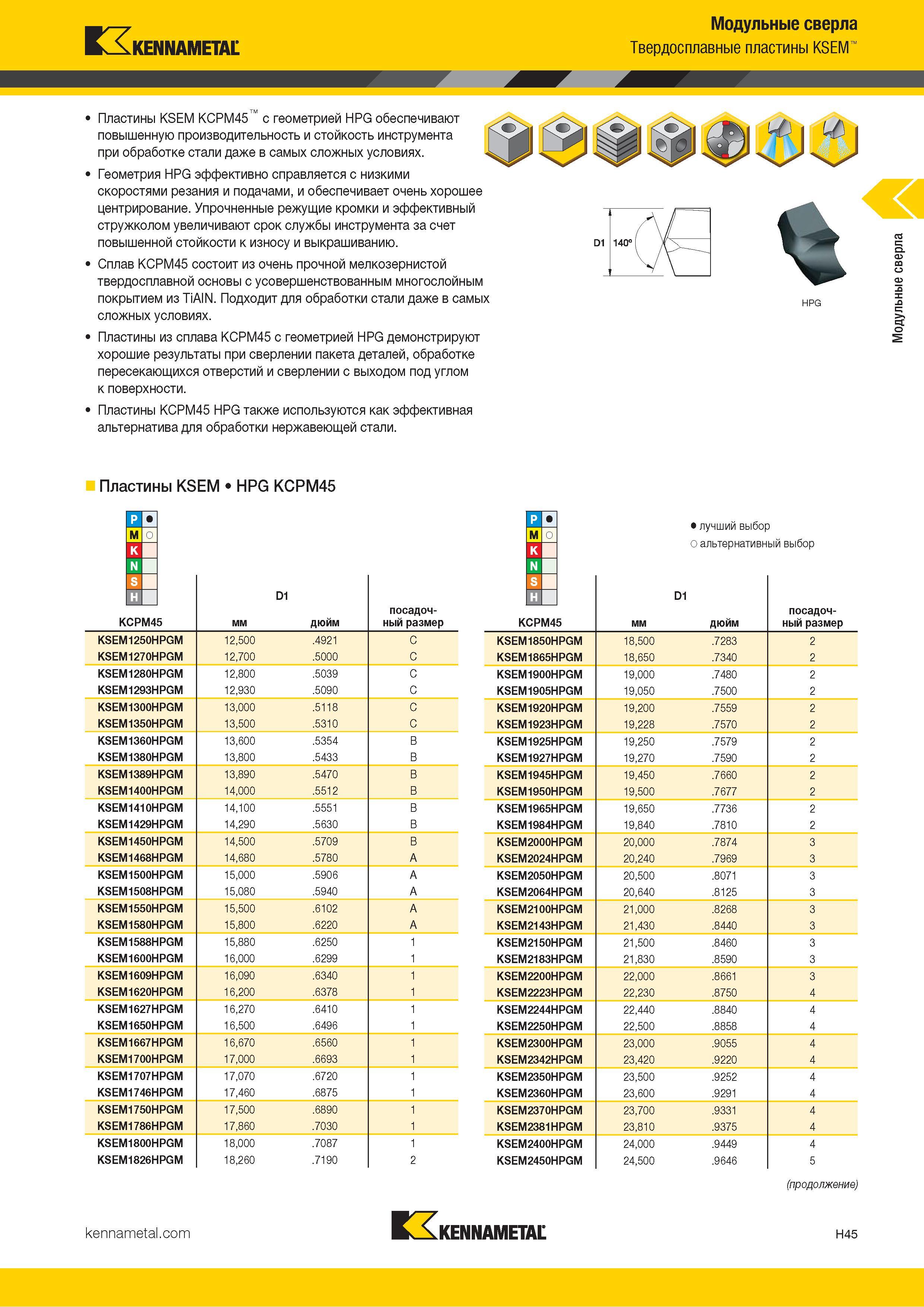 233 Kennametal Модульные сверла Твердосплавные пластины KSEM Пластины KSEM KCPM45 с геометрией HPG обеспечивают повышенную производительность и стойкость Каталог KENNAMETAL 2018 Режущий инструмент для обработки отверстий в металлах и сплавах Быстрорежущие метчики и раскатники Сборные фрезы с СРП и твердосплавные Стр. H45