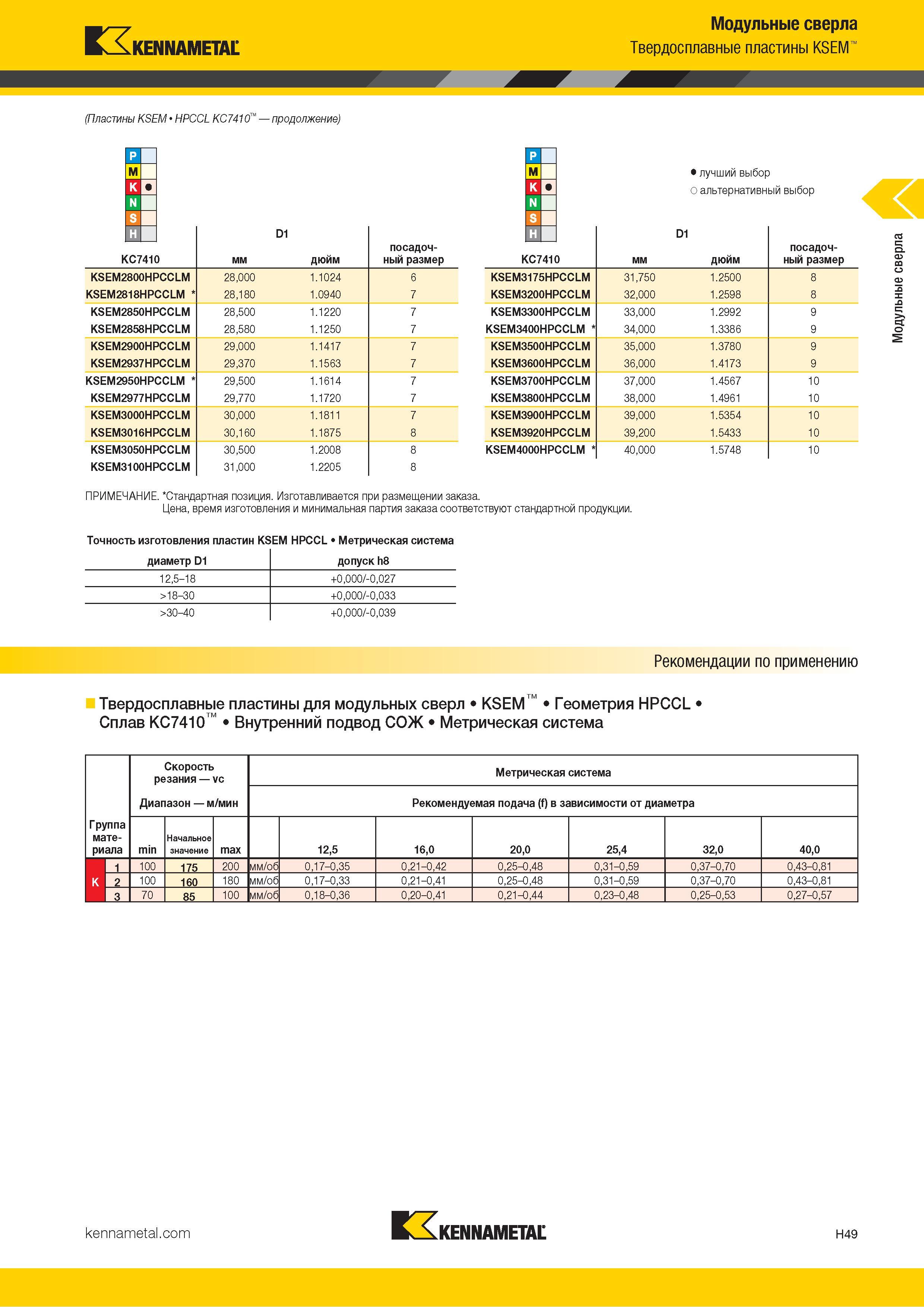 237 Kennametal (Пластины KSEM HPCCL KC7410 продолжение) В 1н D1 KC7410 мм дюйм посадочный размер KSEM2800HPCCLM 28,000 1 1024 6 KSEM2818HPCCLM 28,180 1 0 Каталог KENNAMETAL 2018 Режущий инструмент для обработки отверстий в металлах и сплавах Быстрорежущие метчики и раскатники Сборные фрезы с СРП и твердосплавные Стр. H49