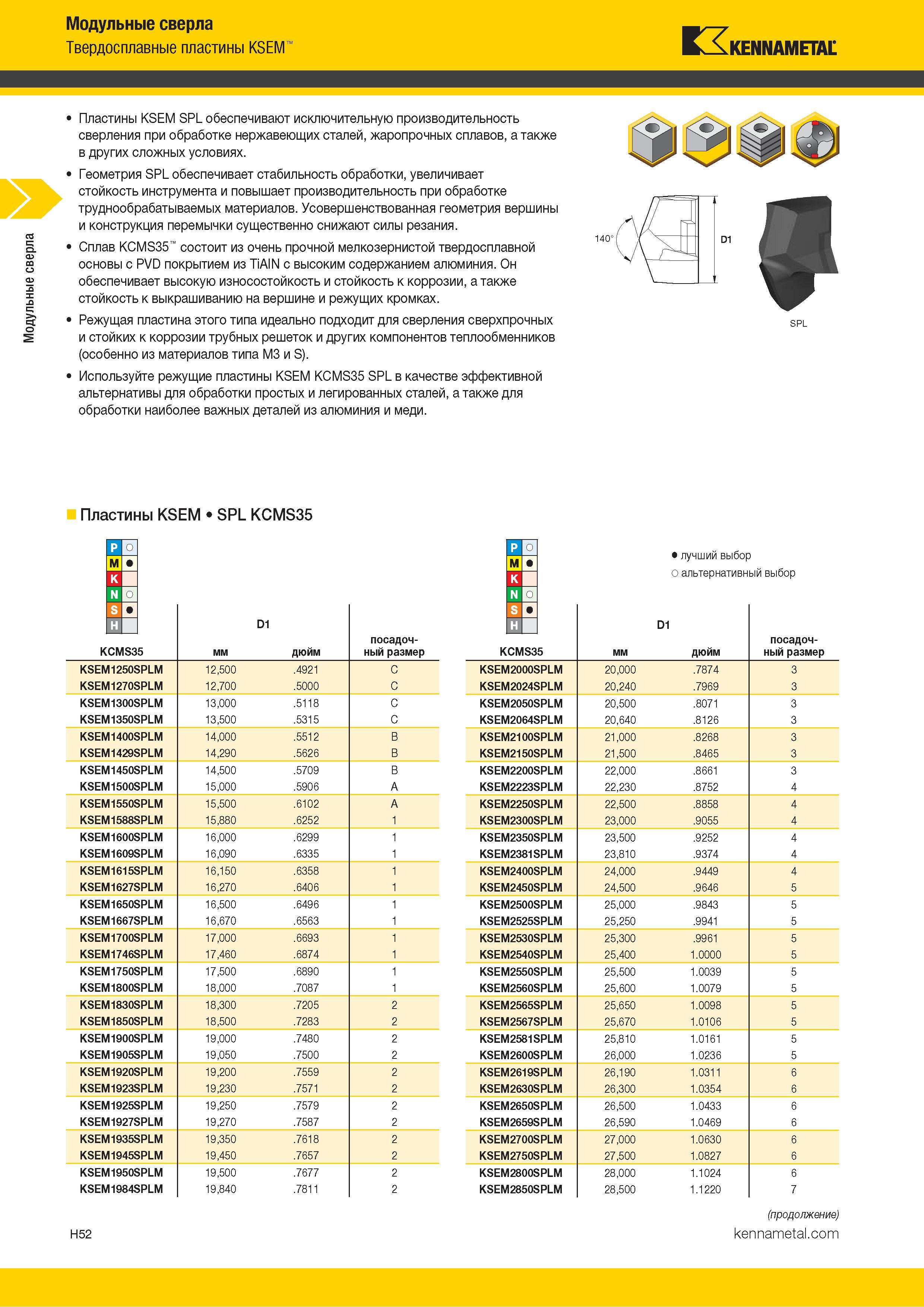 240 Модульные сверла Твердосплавные пластины KSEM Kennametal Пластины KSEM SPL обеспечивают исключительную производительность сверления при обработке нер Каталог KENNAMETAL 2018 Режущий инструмент для обработки отверстий в металлах и сплавах Быстрорежущие метчики и раскатники Сборные фрезы с СРП и твердосплавные Стр. H52