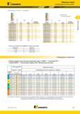 241 Kennametal Модульные сверла Твердосплавные пластины KSEM (Пластины KSEM SPL KCMS35 ‘ продолжение) -1 s Щ1н D1 KCMS35 мм дюйм посадочный размер KSEM28 Каталог KENNAMETAL 2018 Режущий инструмент для обработки отверстий в металлах и сплавах Быстрорежущие метчики и раскатники Сборные фрезы с СРП и твердосплавные Стр. H53