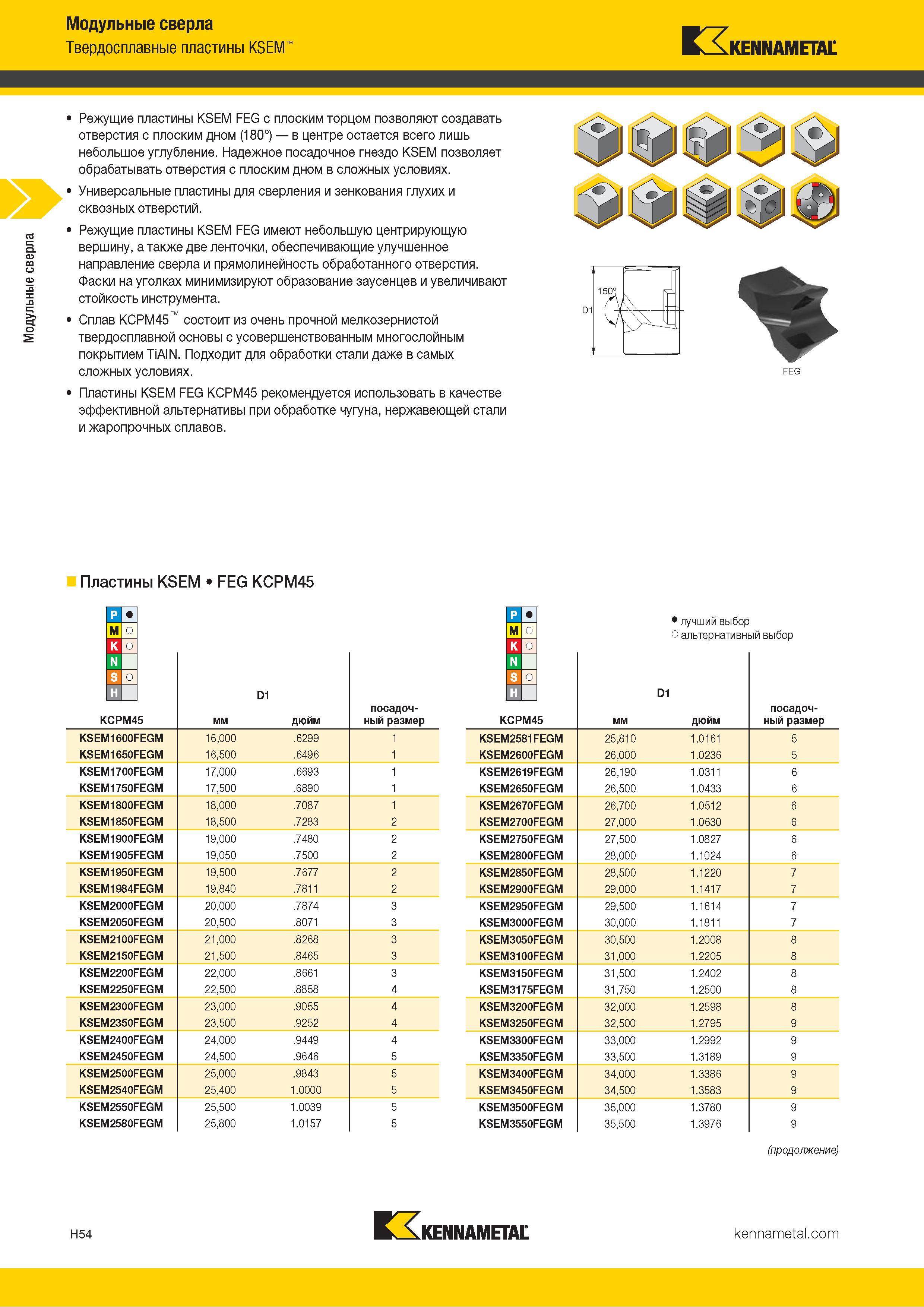 242 Модульные сверла Твердосплавные пластины KSEM Kennametal Режущие пластины KSEM FEG с плоским торцом позволяют создавать отверстия с плоским дном (180 Каталог KENNAMETAL 2018 Режущий инструмент для обработки отверстий в металлах и сплавах Быстрорежущие метчики и раскатники Сборные фрезы с СРП и твердосплавные Стр. H54