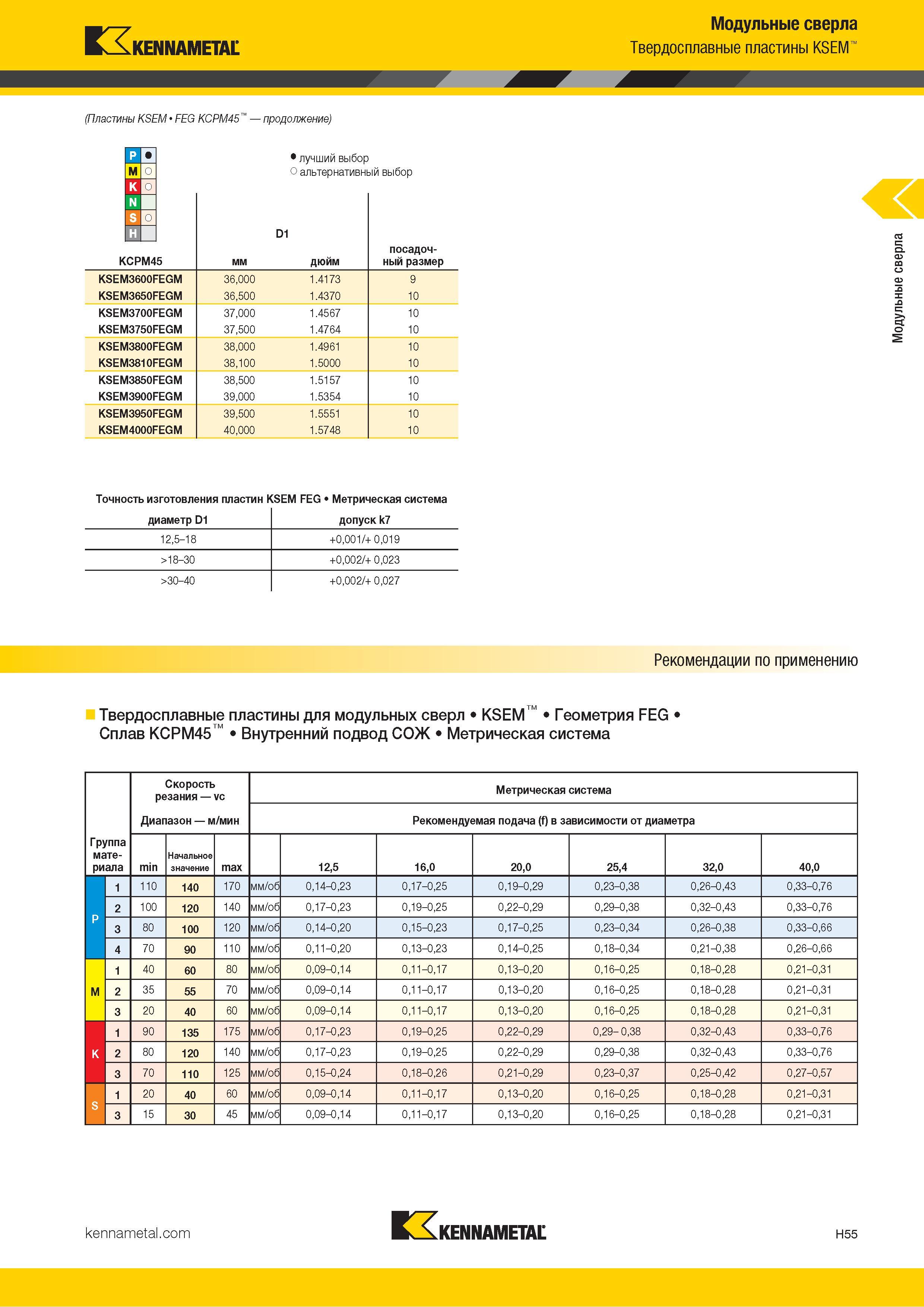 243 Kennametal Модульные сверла Твердосплавные пластины KSEM (Пластины KSEM FEG KCPM45 продолжение) Альтернативный и лучший выбор инструмента по металлу Каталог KENNAMETAL 2018 Режущий инструмент для обработки отверстий в металлах и сплавах Быстрорежущие метчики и раскатники Сборные фрезы с СРП и твердосплавные Стр. H55