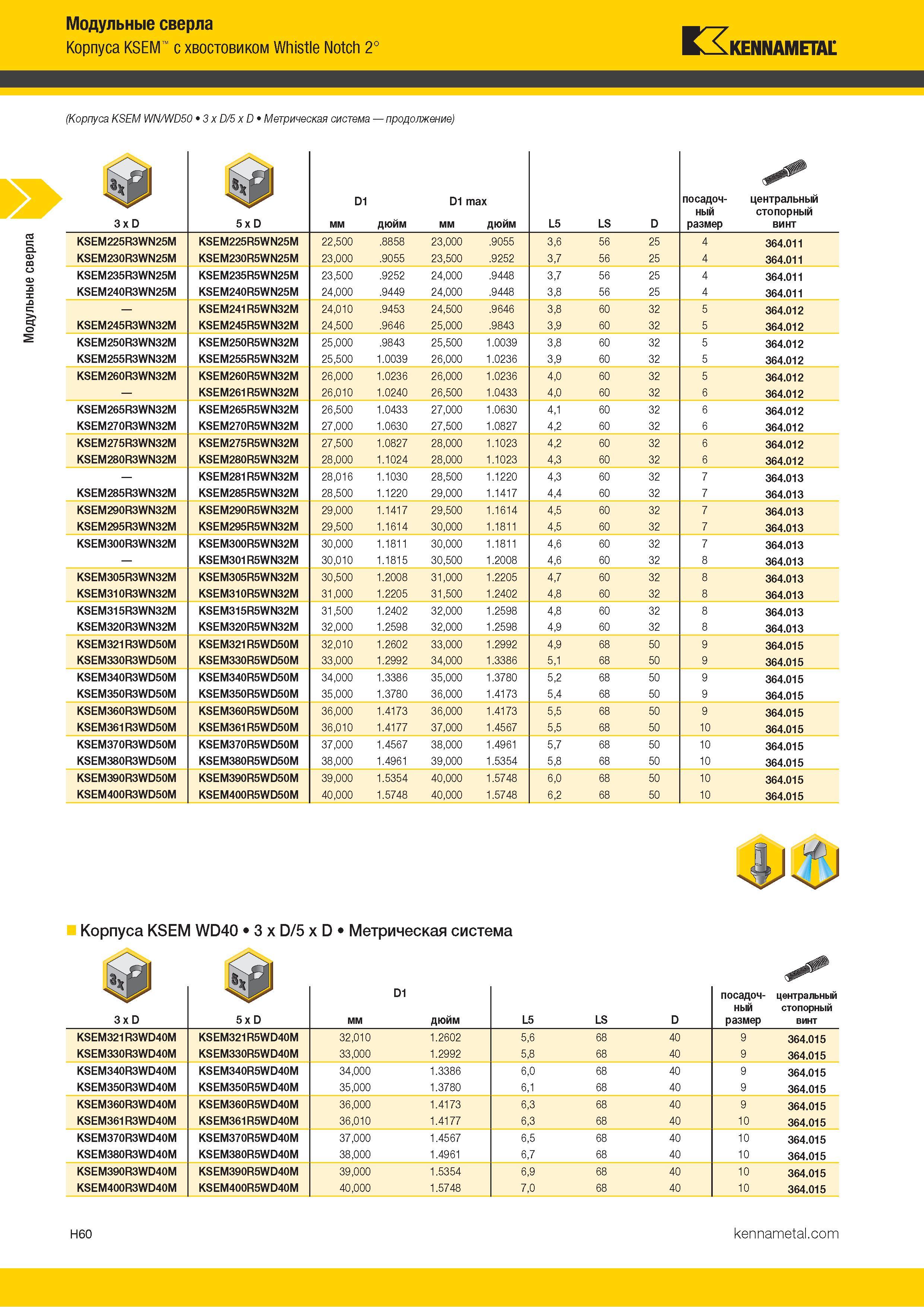 248 Модульные сверла Корпуса KSEM с хвостовиком Whistle Notch 2° Kennametal (Корпуса KSEM WN/WD50 3 x D/5 x D Метрическая система продолжение) 3 x D 5 x Каталог KENNAMETAL 2018 Режущий инструмент для обработки отверстий в металлах и сплавах Быстрорежущие метчики и раскатники Сборные фрезы с СРП и твердосплавные Стр. H60