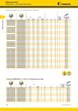 248 Модульные сверла Корпуса KSEM с хвостовиком Whistle Notch 2° Kennametal (Корпуса KSEM WN/WD50 3 x D/5 x D Метрическая система продолжение) 3 x D 5 x Каталог KENNAMETAL 2018 Режущий инструмент для обработки отверстий в металлах и сплавах Быстрорежущие метчики и раскатники Сборные фрезы с СРП и твердосплавные Стр. H60