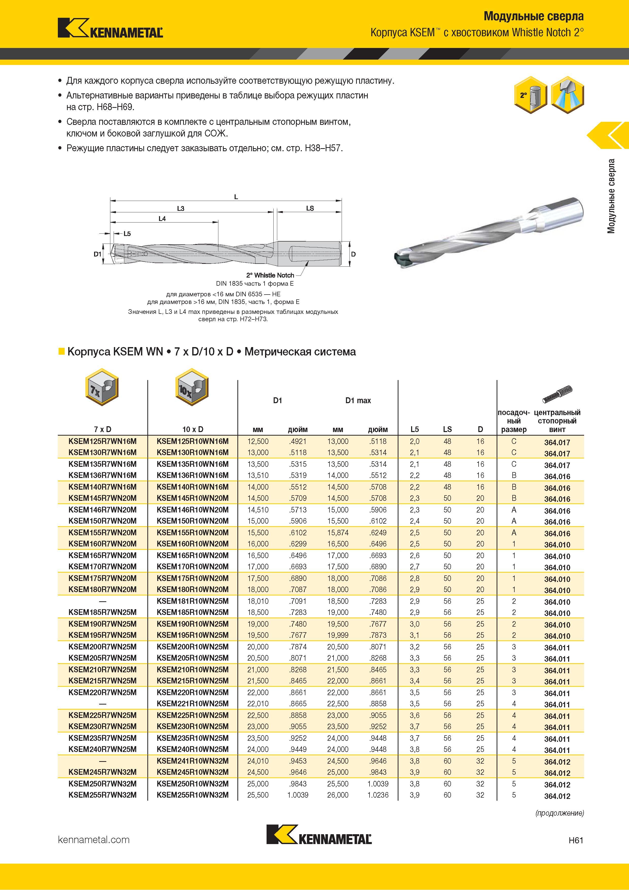 249 Kennametal Модульные сверла Корпуса KSEM с хвостовиком Whistle Notch 2° Для каждого корпуса сверла используйте соответствующую режущую пластину Альте Каталог KENNAMETAL 2018 Режущий инструмент для обработки отверстий в металлах и сплавах Быстрорежущие метчики и раскатники Сборные фрезы с СРП и твердосплавные Стр. H61