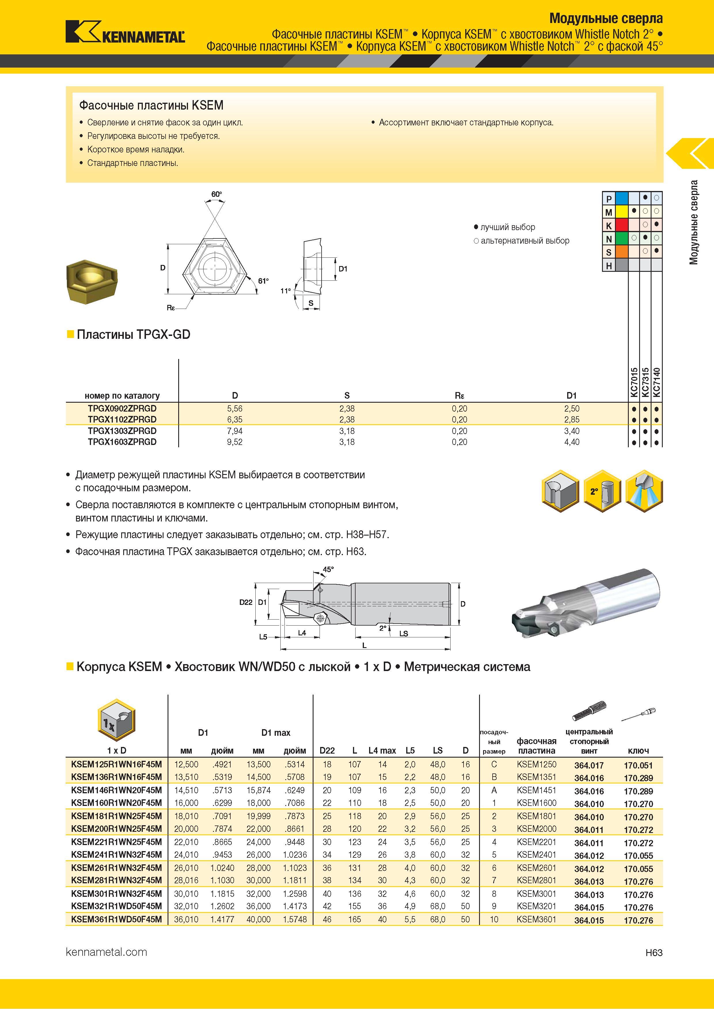251 Kennametal Модульные сверла Фасочные пластины KSEM Корпуса KSEM с хвостовиком Whistle Notch 2° Фасочные пластины KSEM Корпуса KSEM с хвостовиком Whis Каталог KENNAMETAL 2018 Режущий инструмент для обработки отверстий в металлах и сплавах Быстрорежущие метчики и раскатники Сборные фрезы с СРП и твердосплавные Стр. H63