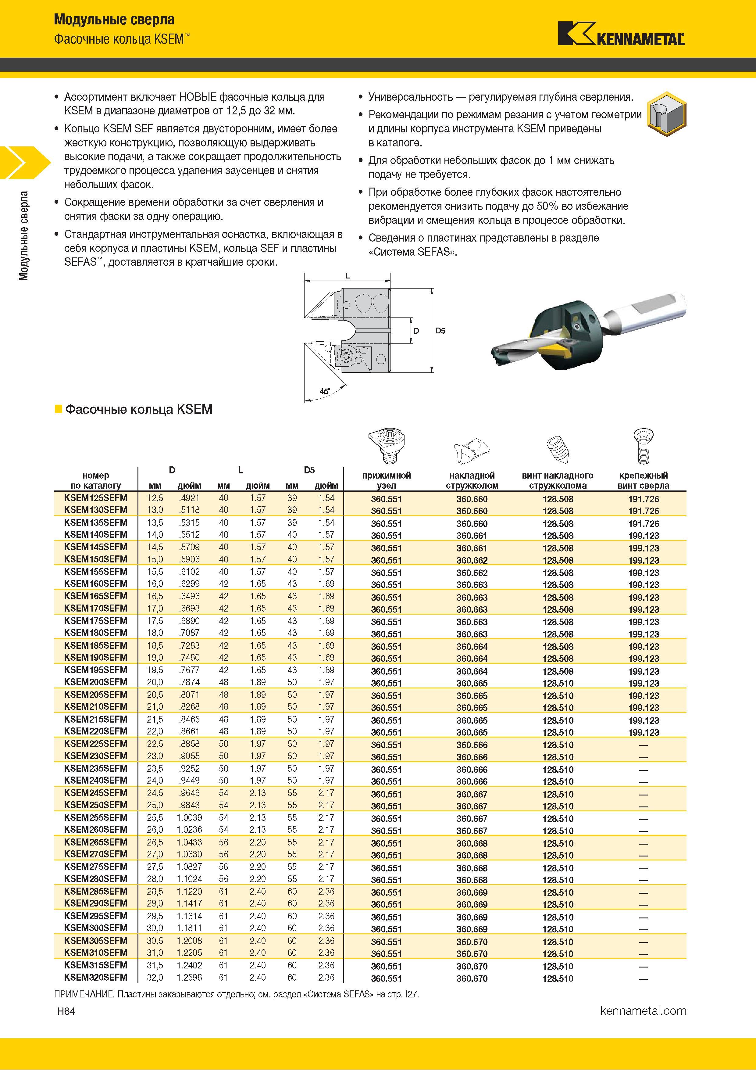 252 Модульные сверла Фасонные кольца KSEM Kennametal Ассортимент включает НОВЫЕ фасочные кольца для KSEM в диапазоне диаметров от 12,5 до 32 мм Кольцо KS Каталог KENNAMETAL 2018 Режущий инструмент для обработки отверстий в металлах и сплавах Быстрорежущие метчики и раскатники Сборные фрезы с СРП и твердосплавные Стр. H64