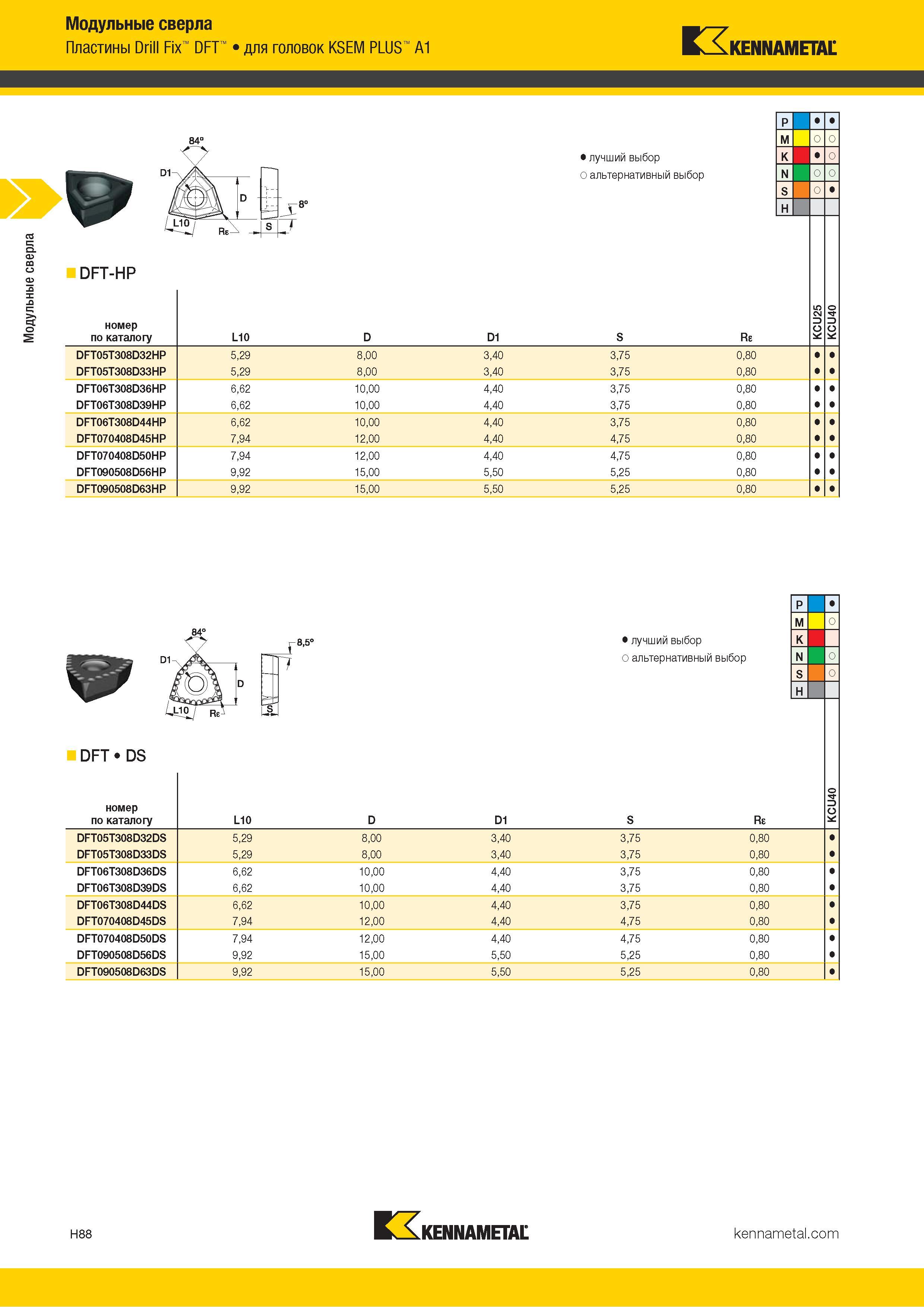 276 Модульные сверла Пластины Drill Fix DFT для головок KSEM PLUS A1 Kennametal Альтернативный и лучший выбор инструмента по металлу DFT-HP номер по ката Каталог KENNAMETAL 2018 Режущий инструмент для обработки отверстий в металлах и сплавах Быстрорежущие метчики и раскатники Сборные фрезы с СРП и твердосплавные Стр. H88