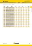 281 Kennametal Модульные сверла Головки KSEM PLUS A1 (Головки KSEM PLUS A1 28-101,60 мм (1,102-4 ) продолжение) номер заказа Номер по каталогу ISO Номер Каталог KENNAMETAL 2018 Режущий инструмент для обработки отверстий в металлах и сплавах Быстрорежущие метчики и раскатники Сборные фрезы с СРП и твердосплавные Стр. H93