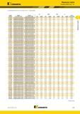 283 Kennametal Модульные сверла Головки KSEM PLUS B1 (Головки KSEM PLUS B1 28-101,60 мм (1,102-4 ) продолжение) (продолжение) Kennametal H95 Модульные св Каталог KENNAMETAL 2018 Режущий инструмент для обработки отверстий в металлах и сплавах Быстрорежущие метчики и раскатники Сборные фрезы с СРП и твердосплавные Стр. H95