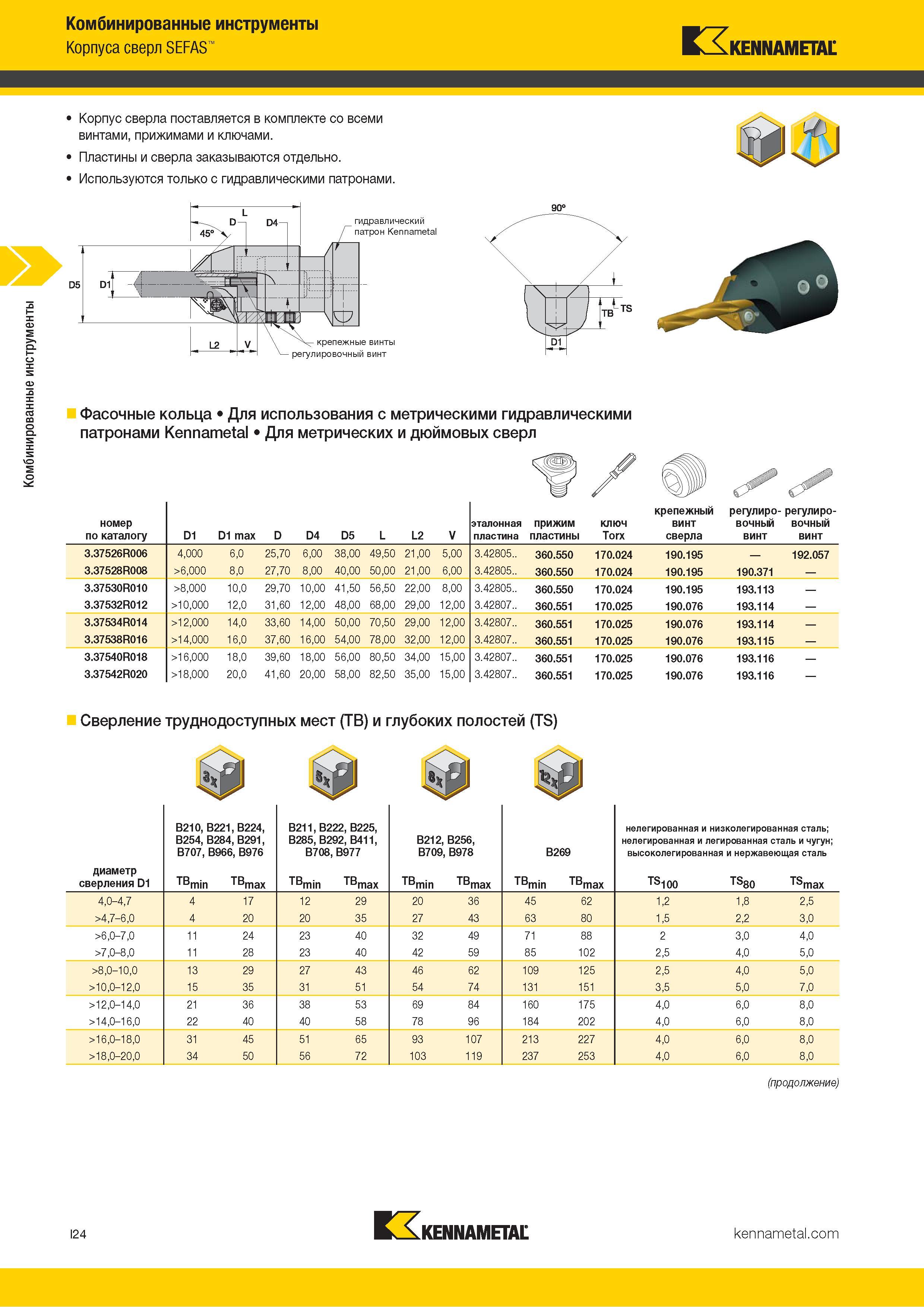 320 Комбинированные инструменты Корпуса сверл SEFAS Kennametal Корпус сверла поставляется в комплекте со всеми винтами, прижимами и ключами Пластины и св Каталог KENNAMETAL 2018 Режущий инструмент для обработки отверстий в металлах и сплавах Быстрорежущие метчики и раскатники Сборные фрезы с СРП и твердосплавные Стр. I24