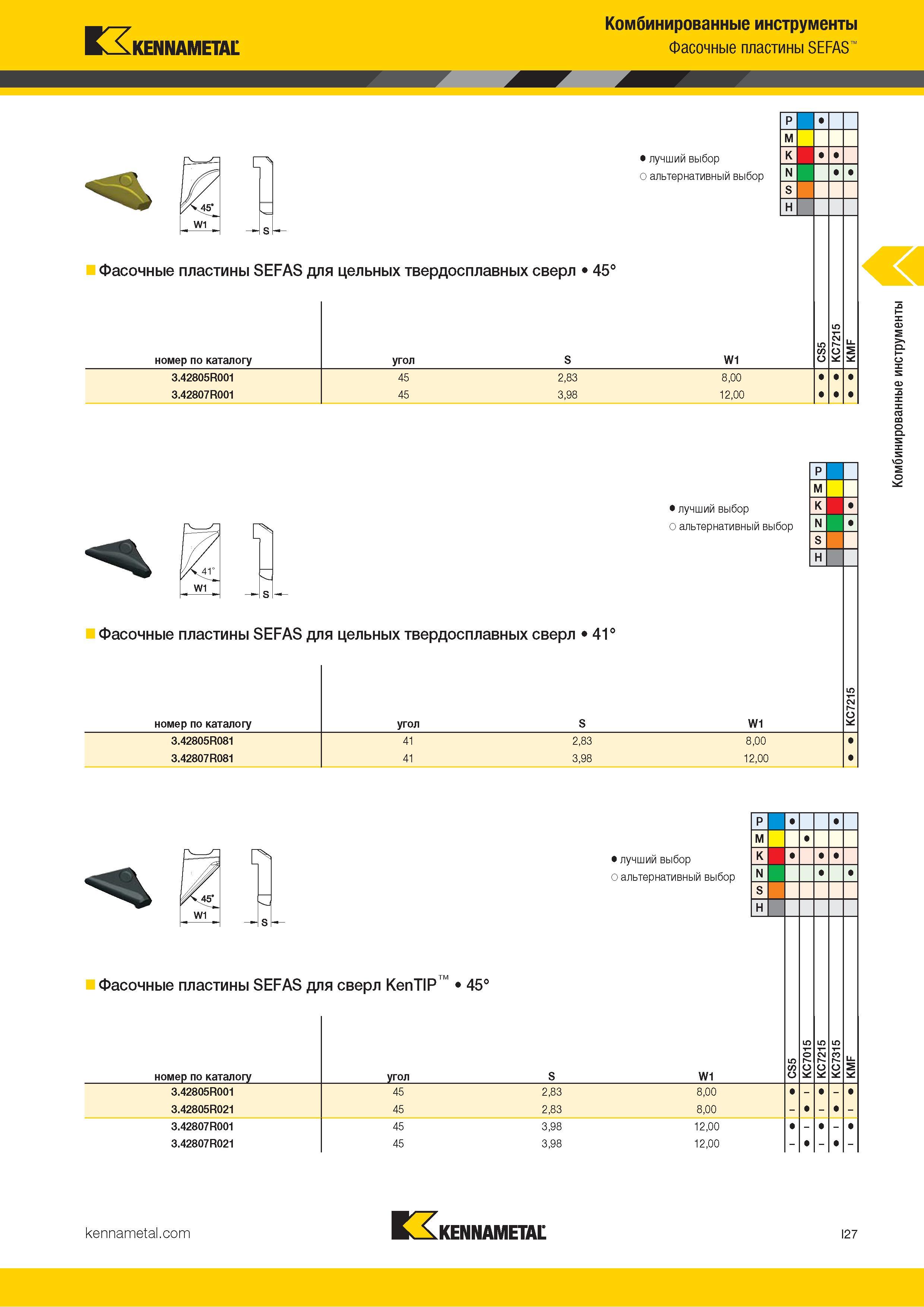 323 Kennametal Комбинированные инструменты Фасочные пластины SEFAS Фасочные пластины SEFAS для цельных твердосплавных сверл 45° Альтернативный и лучший в Каталог KENNAMETAL 2018 Режущий инструмент для обработки отверстий в металлах и сплавах Быстрорежущие метчики и раскатники Сборные фрезы с СРП и твердосплавные Стр. I27
