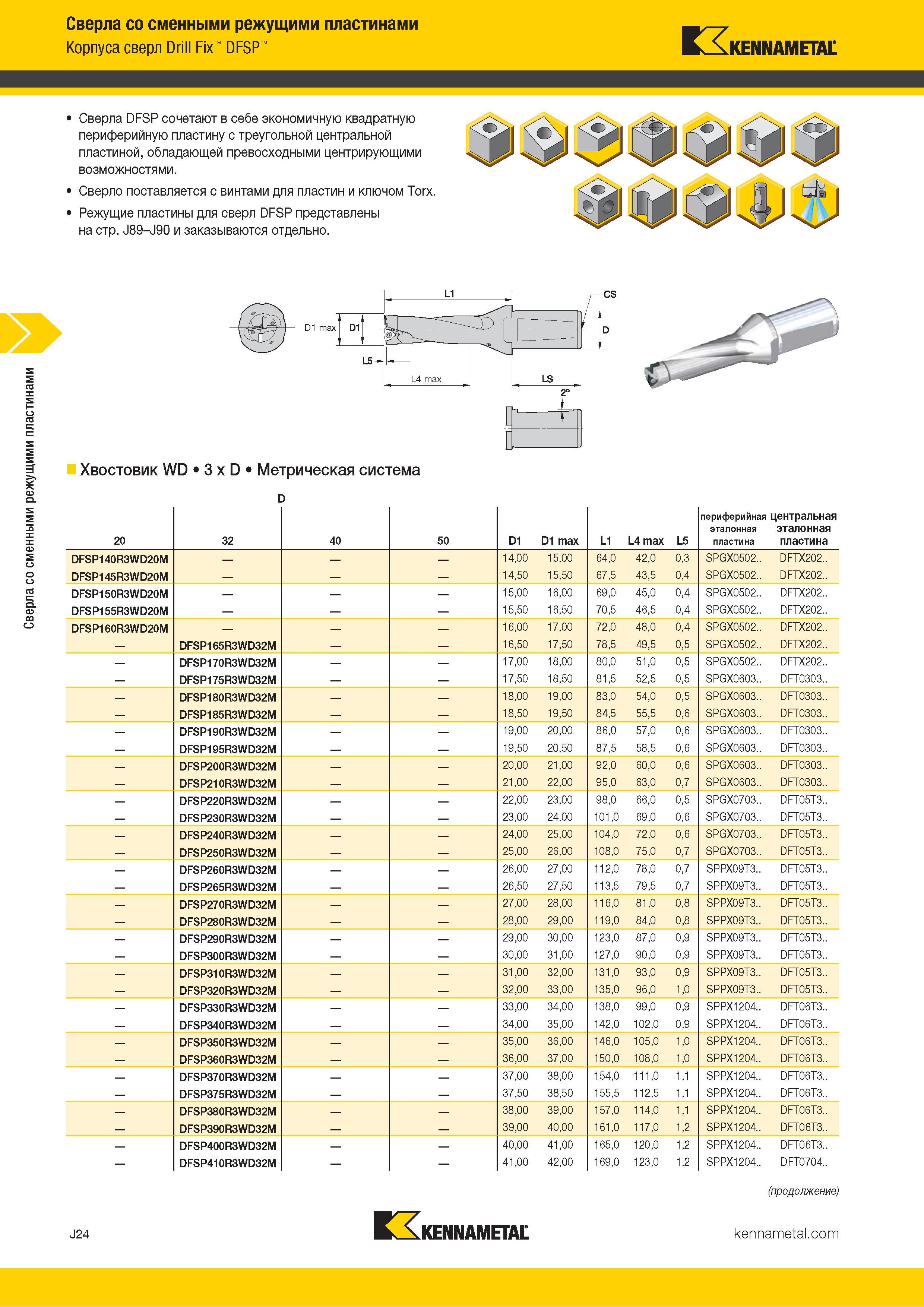 348 Сверла со сменными режущими пластинами Корпуса сверл Drill Fix DFSP KLxKENNAMETAL Сверла DFSP сочетают в себе экономичную квадратную периферийную пла Каталог KENNAMETAL 2018 Режущий инструмент для обработки отверстий в металлах и сплавах Быстрорежущие метчики и раскатники Сборные фрезы с СРП и твердосплавные Стр. J24