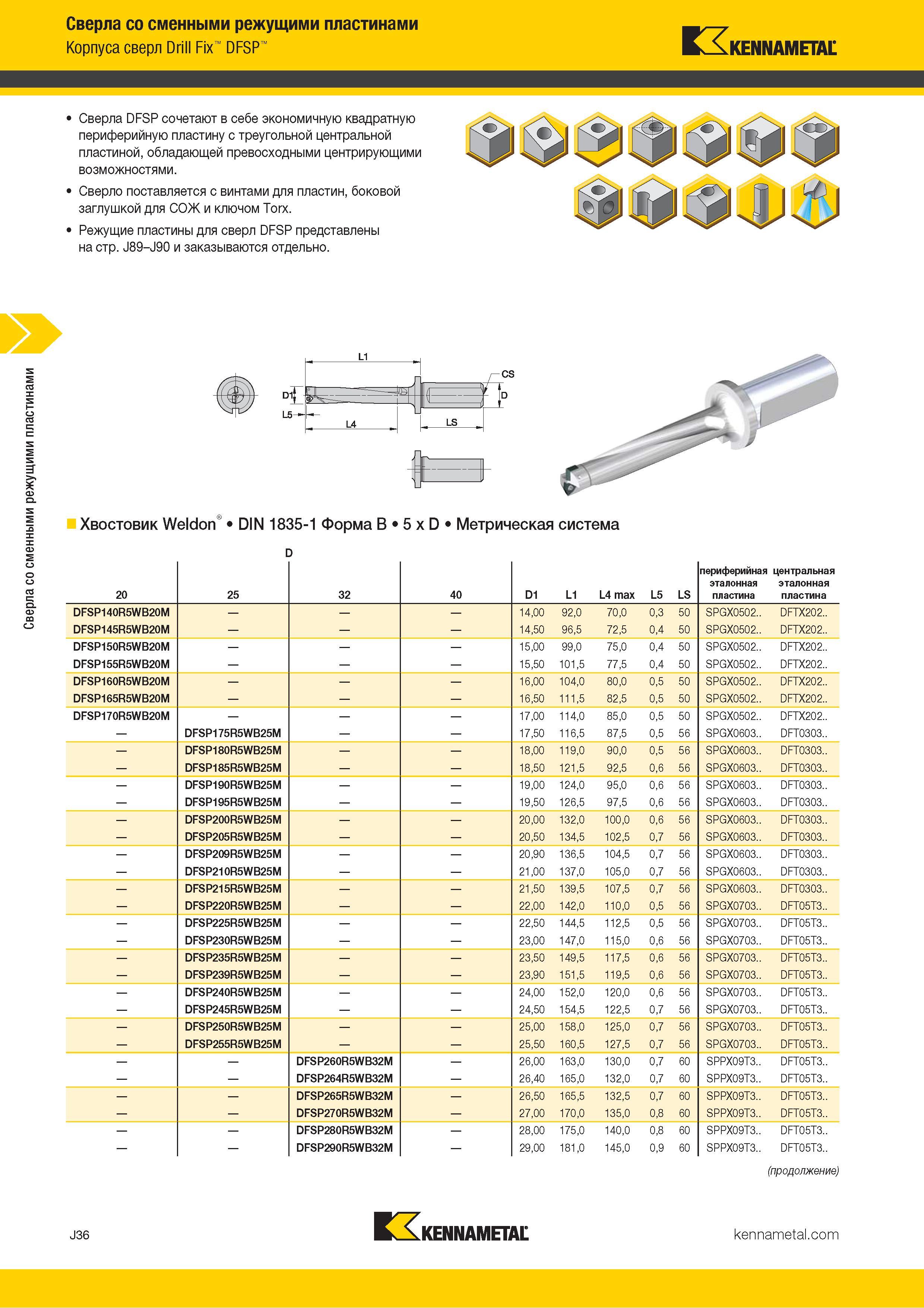 360 Сверла со сменными режущими пластинами Корпуса сверл Drill Fix DFSP Kennametal Сверла DFSP сочетают в себе экономичную квадратную периферийную пласти Каталог KENNAMETAL 2018 Режущий инструмент для обработки отверстий в металлах и сплавах Быстрорежущие метчики и раскатники Сборные фрезы с СРП и твердосплавные Стр. J36