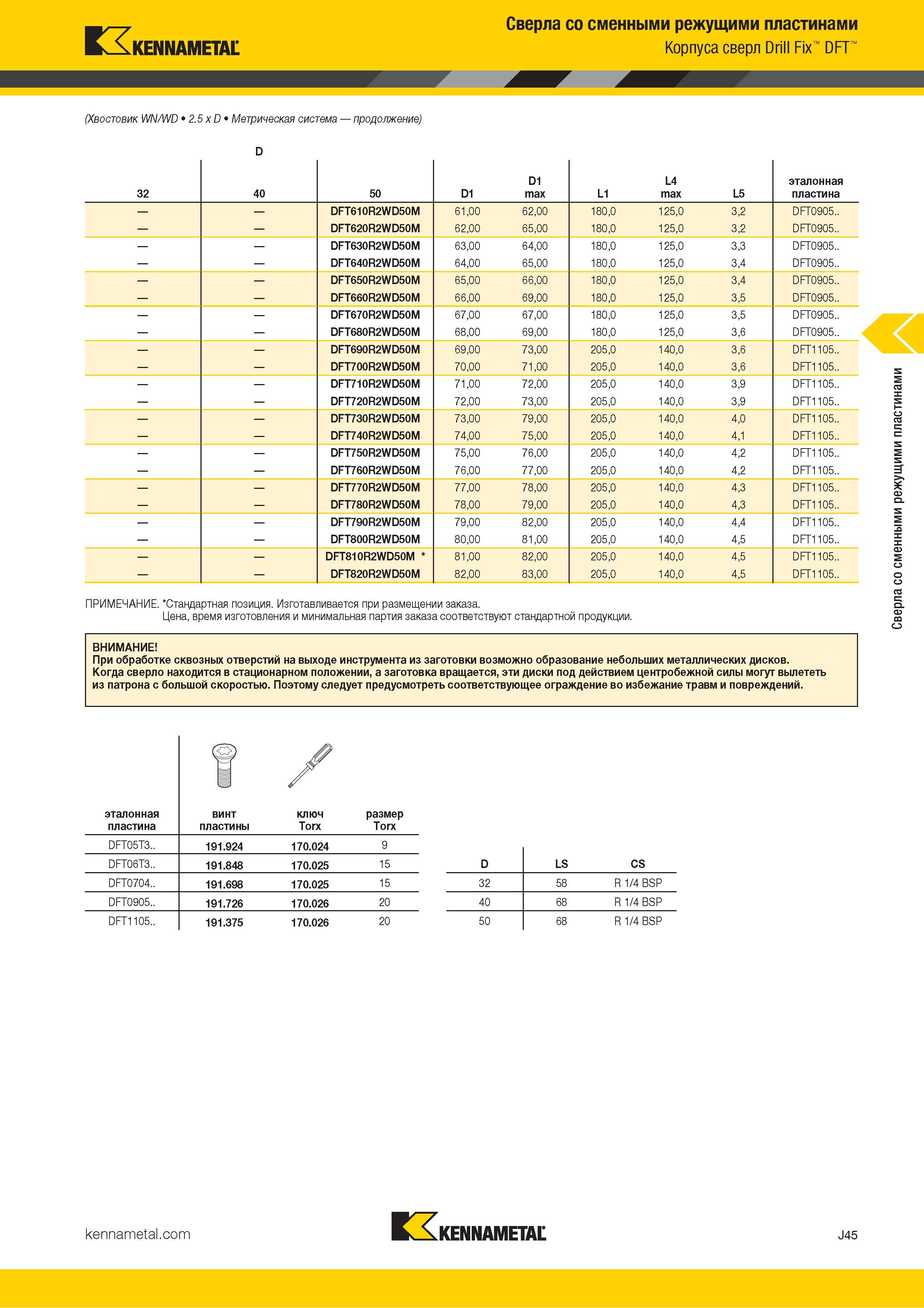369 Kennametal Сверла со сменными режущими пластинами Корпуса сверл Drill Fix DFT (Хвостовик WN/WD 2 5 x D Метрическая система продолжение) ПРИМЕЧАНИЕ Ст Каталог KENNAMETAL 2018 Режущий инструмент для обработки отверстий в металлах и сплавах Быстрорежущие метчики и раскатники Сборные фрезы с СРП и твердосплавные Стр. J45