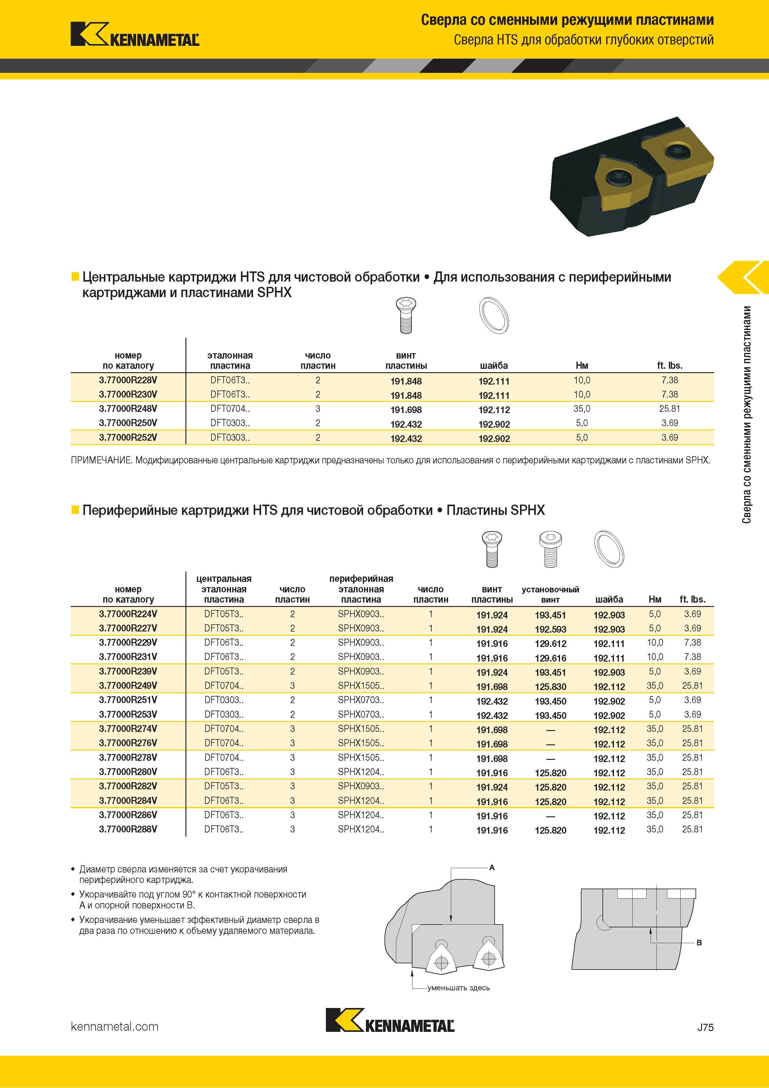 399 Kennametal Сверла со сменными режущими пластинами Сверла HTS для сверления глубоких отверстий Центральные картриджи HTS для чистовой обработки Для ис Каталог KENNAMETAL 2018 Режущий инструмент для обработки отверстий в металлах и сплавах Быстрорежущие метчики и раскатники Сборные фрезы с СРП и твердосплавные Стр. J75