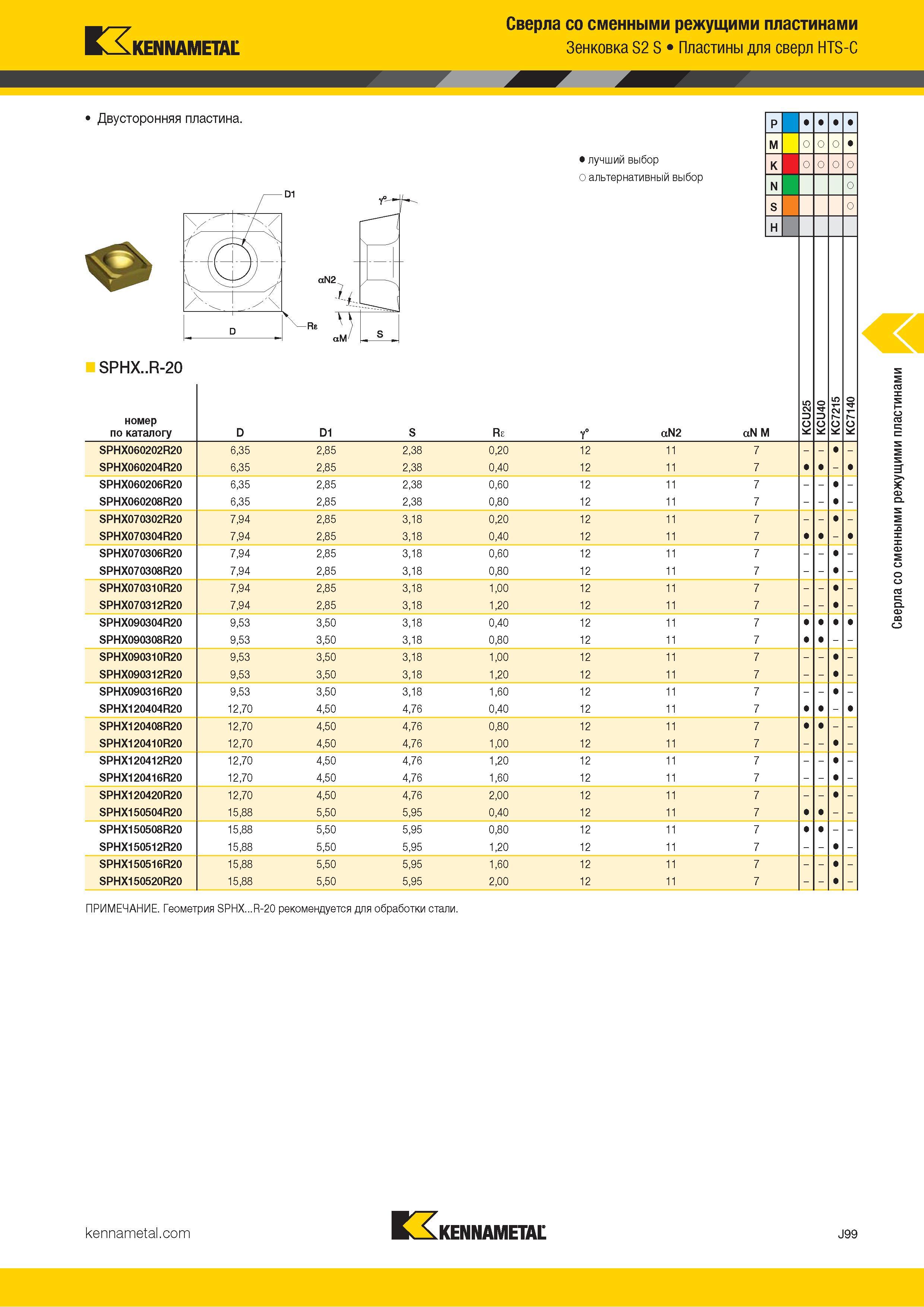 423 Kennametal Сверла со сменными режущими пластинами Зенковка S2 S Пластины для сверл HTS-C Двусторонняя пластина SPHX R-20 номер по каталогу Альтернати Каталог KENNAMETAL 2018 Режущий инструмент для обработки отверстий в металлах и сплавах Быстрорежущие метчики и раскатники Сборные фрезы с СРП и твердосплавные Стр. J99