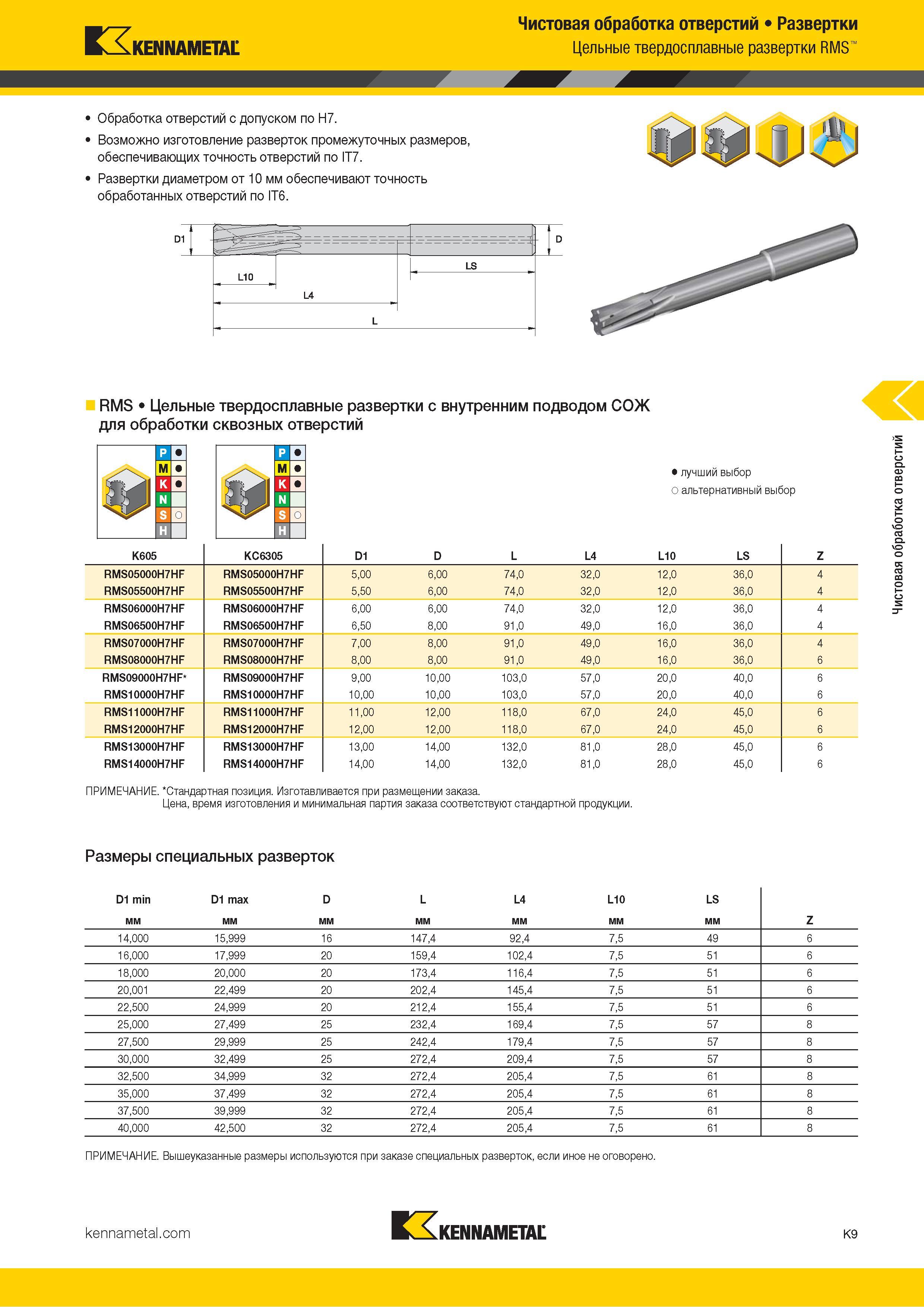 435 Kennametal Чистовая обработка отверстий Развертки Цельные твердосплавные развертки RMS Обработка отверстий с допуском по H7 Возможно изготовление раз Каталог KENNAMETAL 2018 Режущий инструмент для обработки отверстий в металлах и сплавах Быстрорежущие метчики и раскатники Сборные фрезы с СРП и твердосплавные Стр. K9