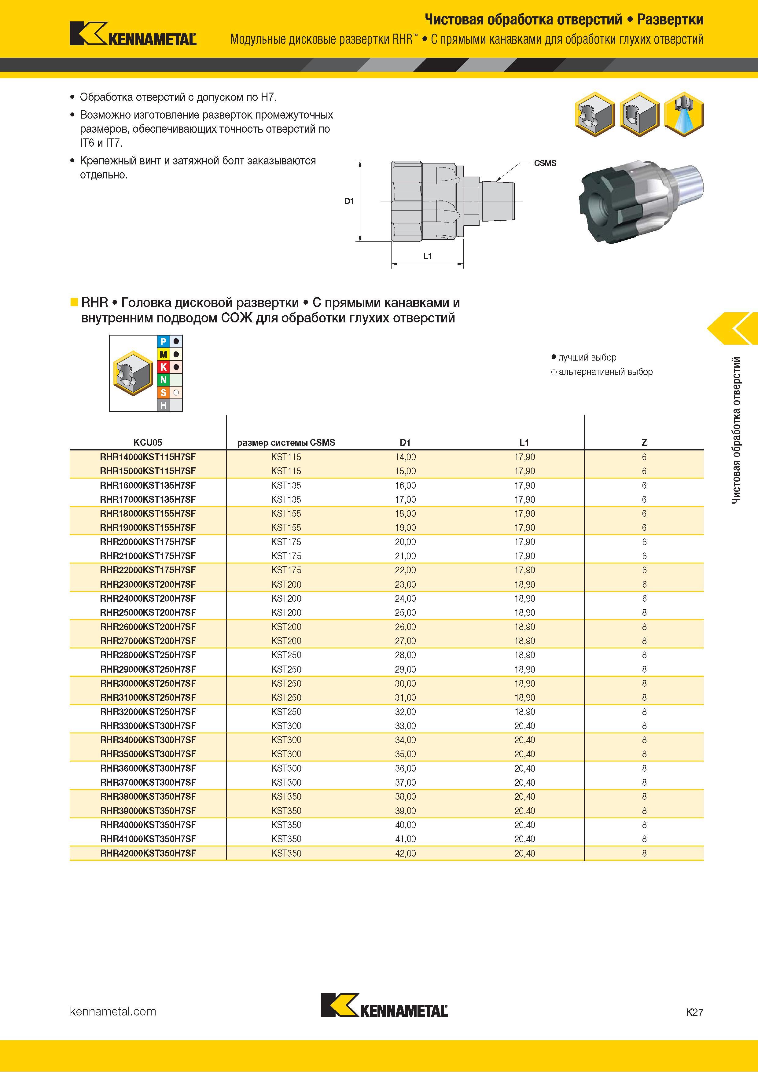 453 п, Чистовая обработка отверстий Развертки KENNAMETAL Модульные дисковые развертки RHR С прямыми канавками для обработки глухих отверстий Обработка от Каталог KENNAMETAL 2018 Режущий инструмент для обработки отверстий в металлах и сплавах Быстрорежущие метчики и раскатники Сборные фрезы с СРП и твердосплавные Стр. K27