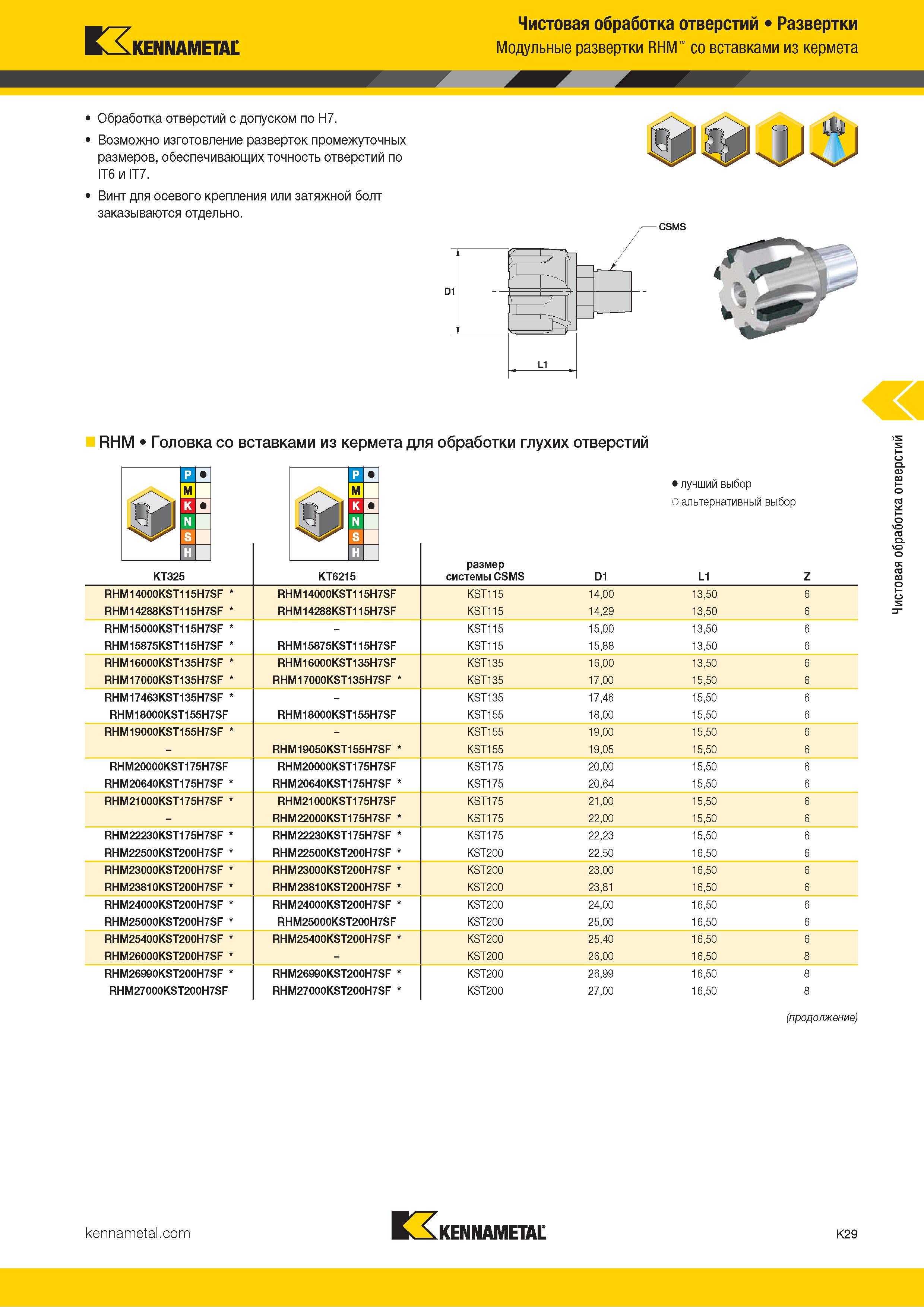 455 п, Чистовая обработка отверстий Развертки KENNAMETAL Модульные развертки RHM со вставками из кермета Обработка отверстий с допуском по H7 Возможно из Каталог KENNAMETAL 2018 Режущий инструмент для обработки отверстий в металлах и сплавах Быстрорежущие метчики и раскатники Сборные фрезы с СРП и твердосплавные Стр. K29
