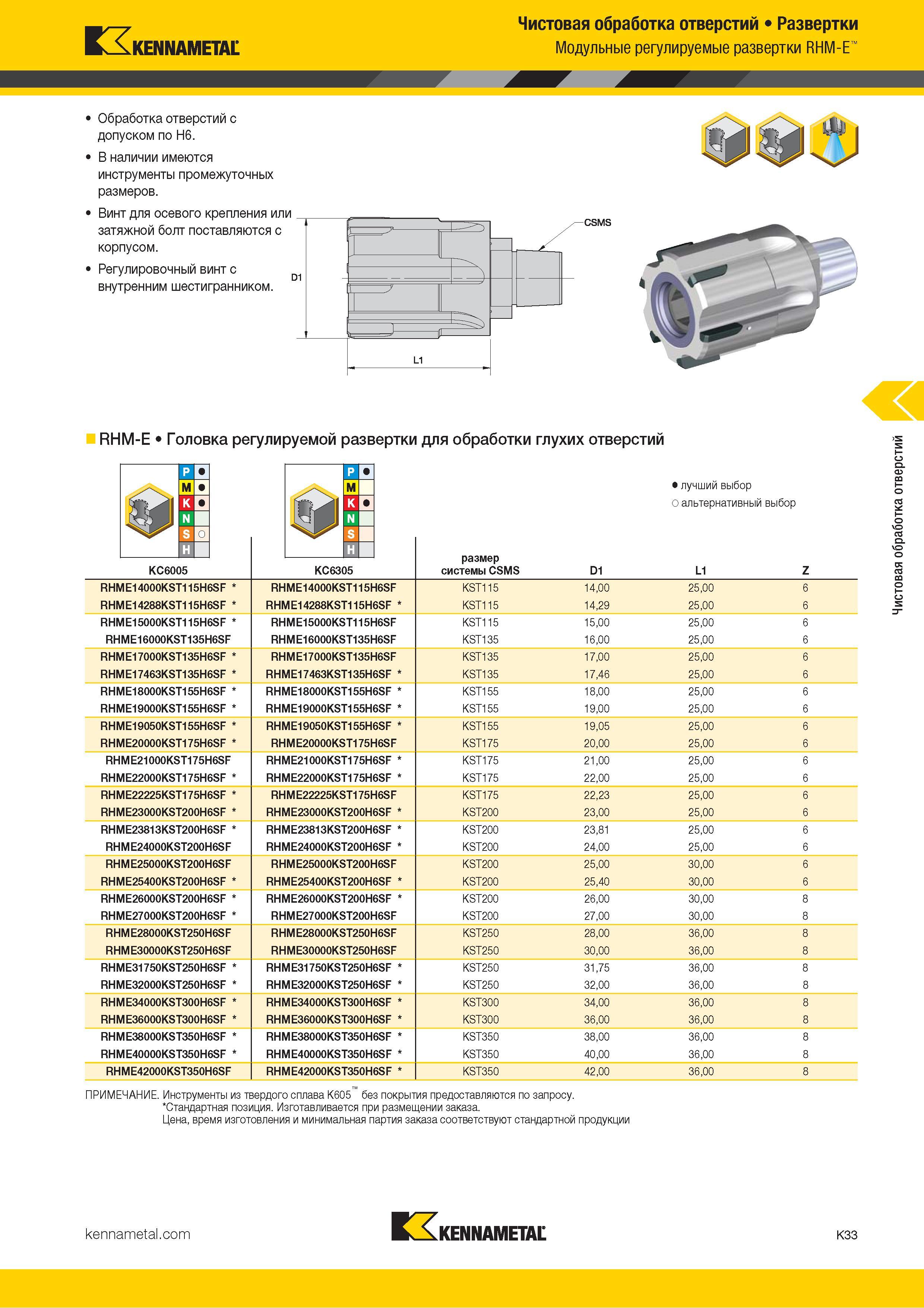 459 Kennametal Чистовая обработка отверстий Развертки Модульные регулируемые развертки RHM-E Обработка отверстий с допуском по H6 В наличии имеются инстр Каталог KENNAMETAL 2018 Режущий инструмент для обработки отверстий в металлах и сплавах Быстрорежущие метчики и раскатники Сборные фрезы с СРП и твердосплавные Стр. K33