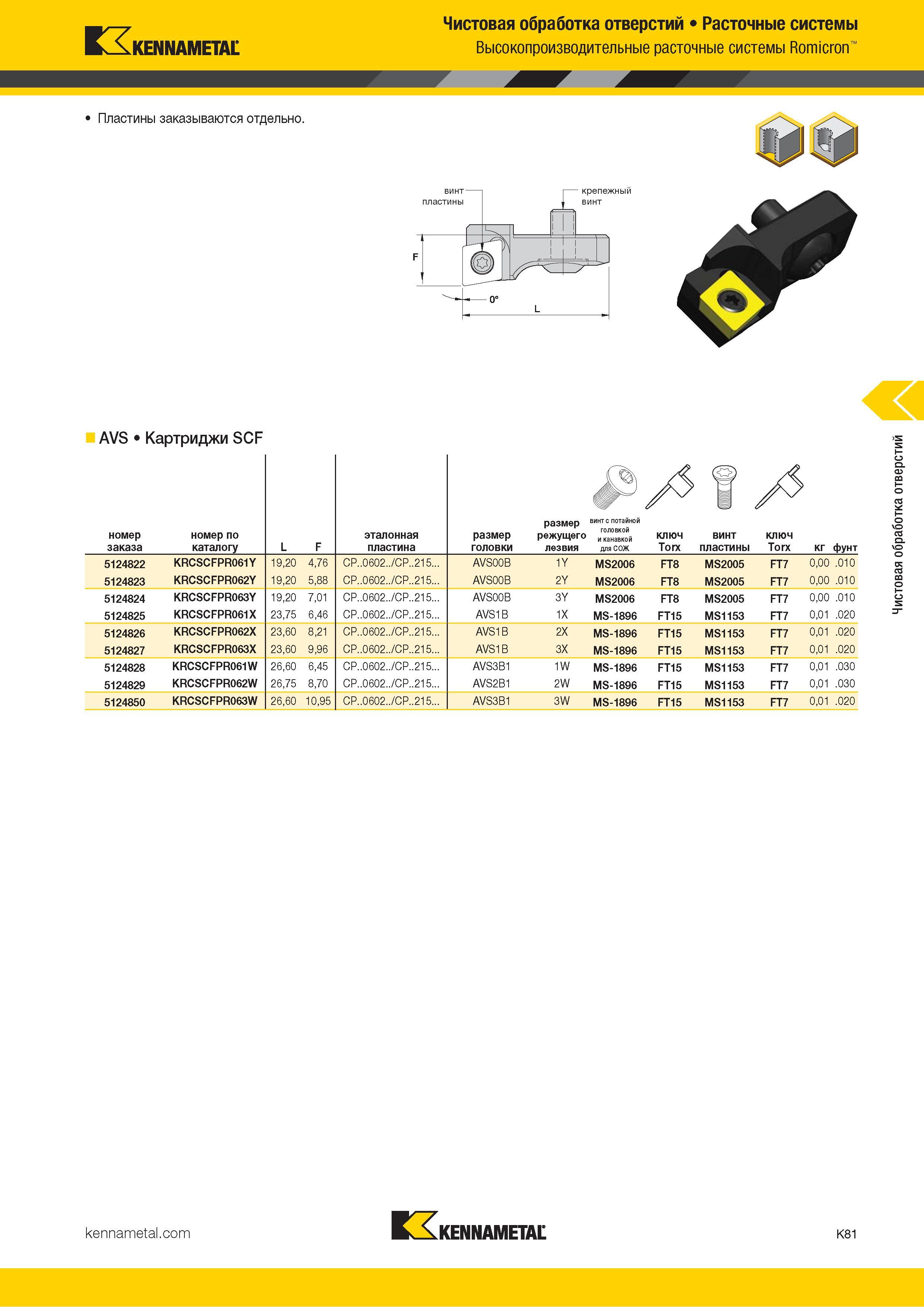 507 Kennametal Чистовая обработка отверстий Расточные системы Высокопроизводительные расточные системы Romicron Пластины заказываются отдельно AVS Картри Каталог KENNAMETAL 2018 Режущий инструмент для обработки отверстий в металлах и сплавах Быстрорежущие метчики и раскатники Сборные фрезы с СРП и твердосплавные Стр. K81