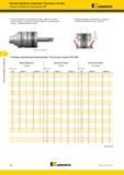 522 Чистовая обработка отверстий Расточные системы Таблицы значений для балансировки SVU Kennametal 1 Система SVUBB имеет 2 балансировочных лимба Совмест Каталог KENNAMETAL 2018 Режущий инструмент для обработки отверстий в металлах и сплавах Быстрорежущие метчики и раскатники Сборные фрезы с СРП и твердосплавные Стр. K96