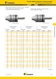 525 Kennametal Чистовая обработка отверстий Расточные системы Таблицы значений для балансировки SVU (Таблица значений для балансировки Расточная головка Каталог KENNAMETAL 2018 Режущий инструмент для обработки отверстий в металлах и сплавах Быстрорежущие метчики и раскатники Сборные фрезы с СРП и твердосплавные Стр. K99